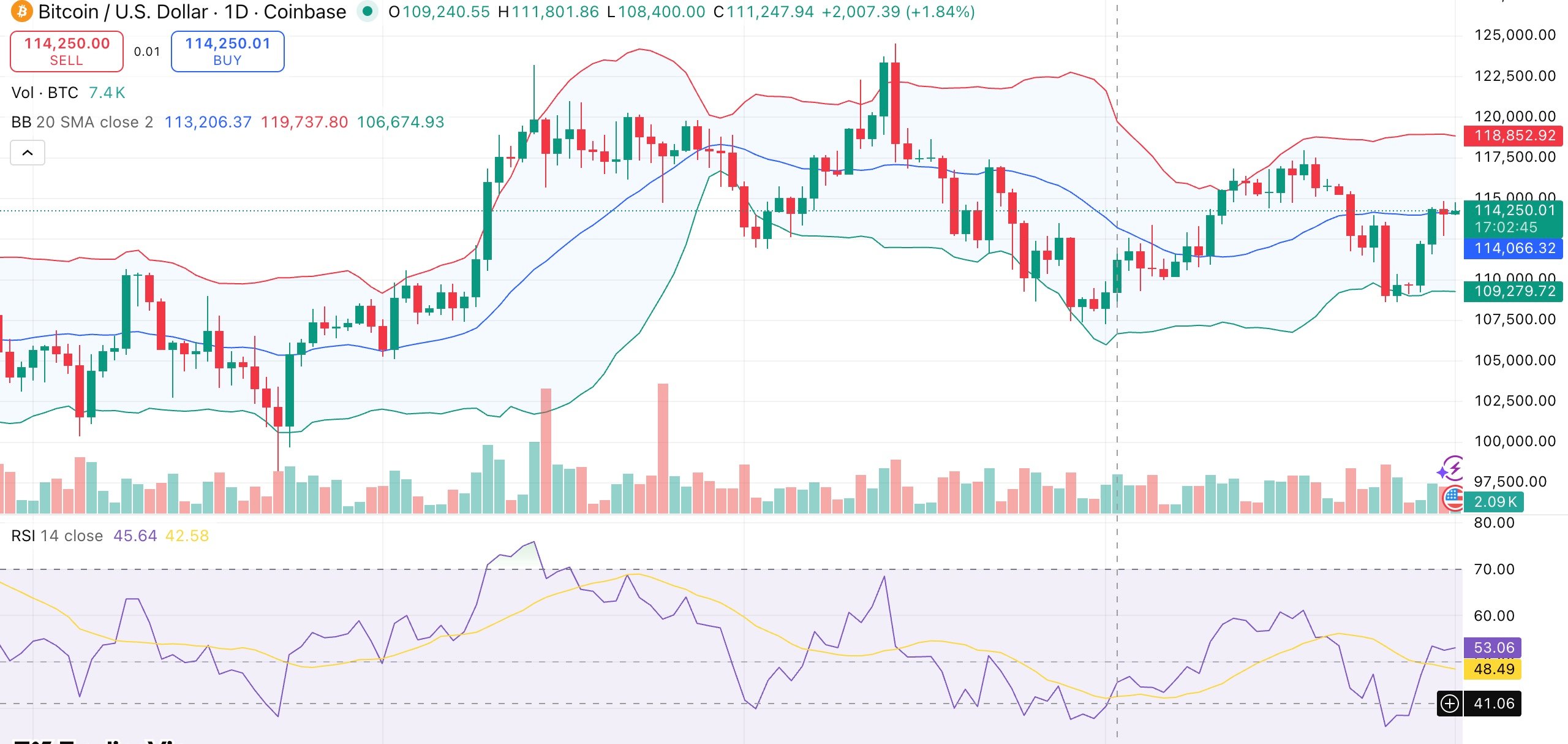 Bitcoin price eyes $115K breakout as spot BTC ETFs record $429M net inflows - 1