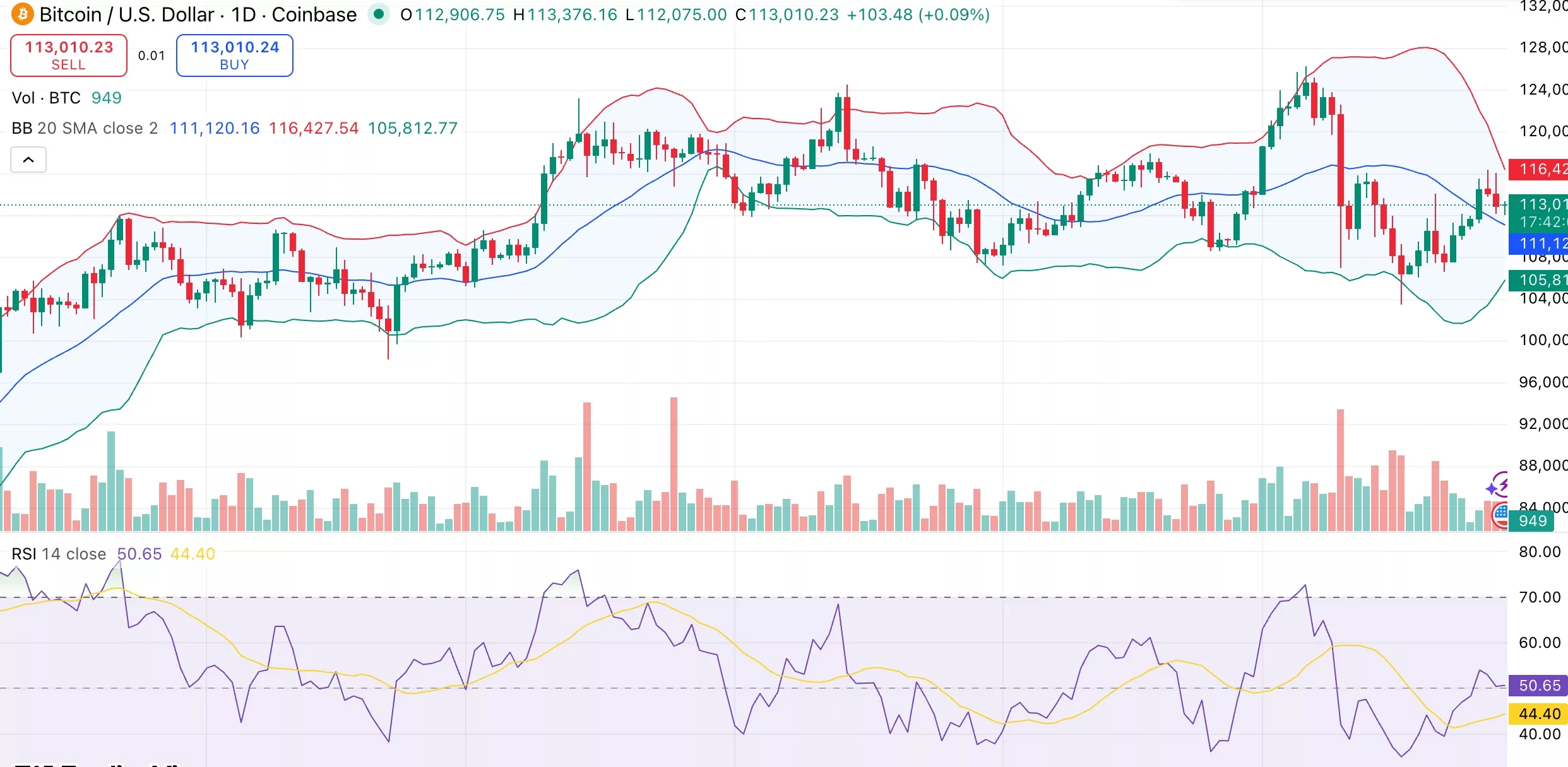 Bitcoin price nears bullish reversal amid rising Binance stablecoin ratio  - 1