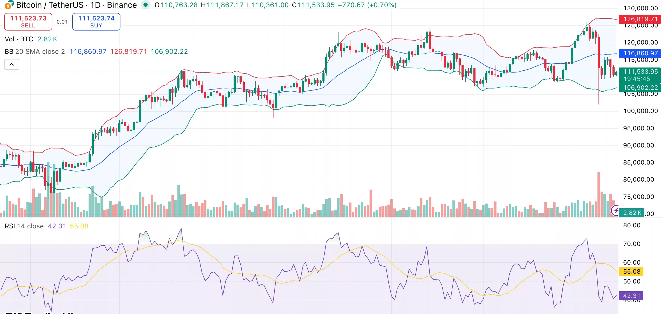 Bitcoin price tests lower range support as spot BTC ETFs return to net outflows - 1