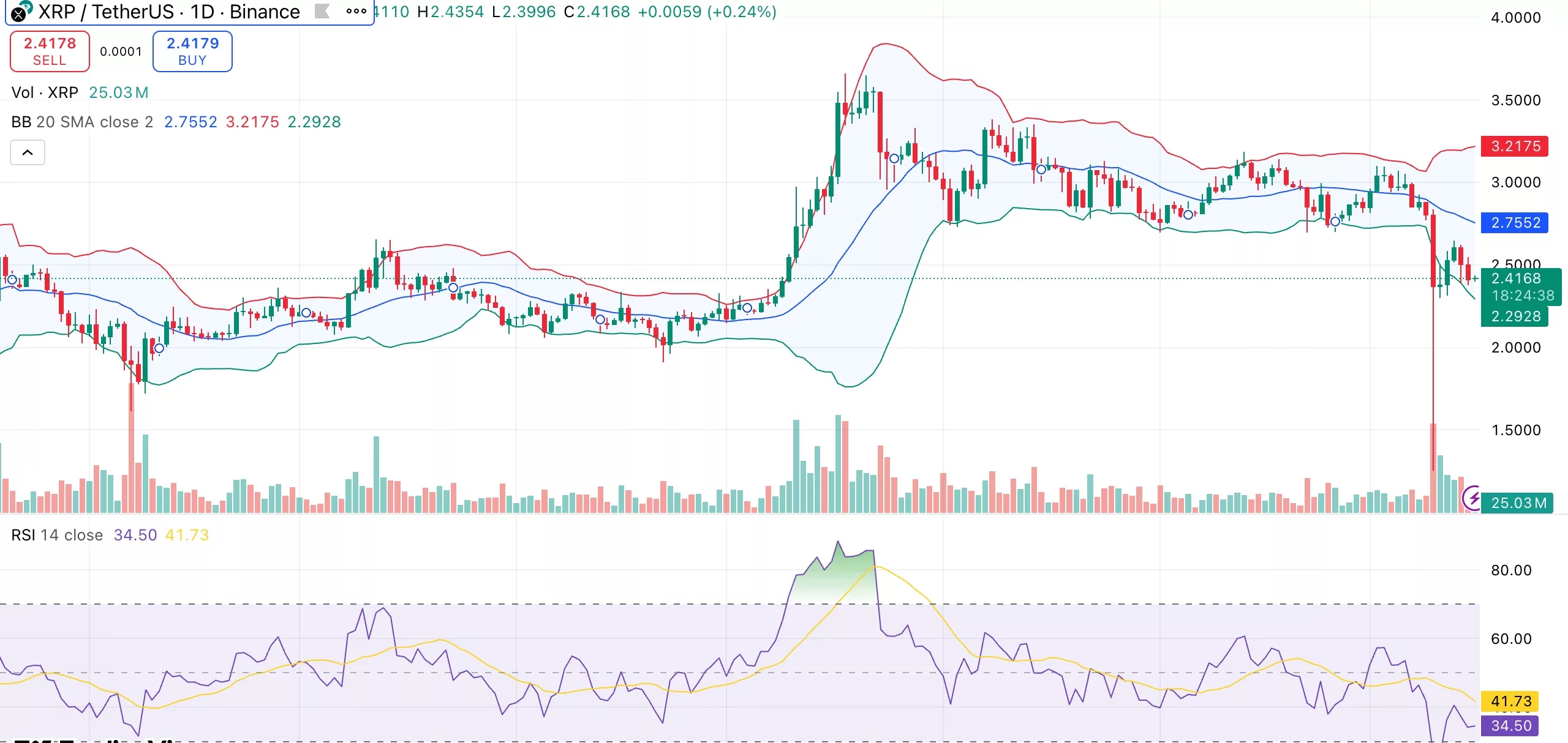 XRP price analysis: Bulls eye $3 recovery as SEC ETF ruling nears, Ripple inks Absa bank deal - 1
