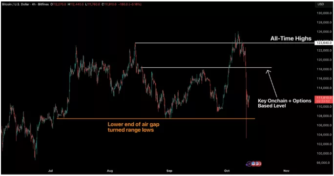 Bitcoin price chart, showing the major price drop that led to the liquidation event