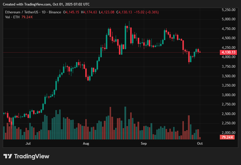 Ethereum price prediction: Can ETH break $4,600 and target $5K? - 2