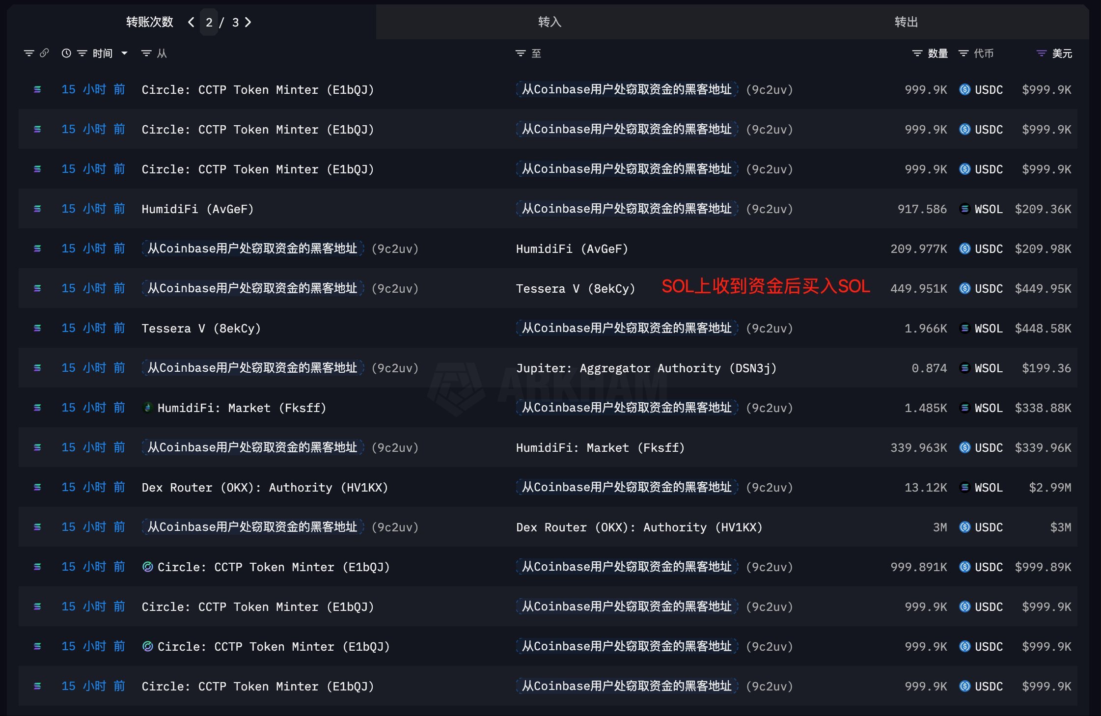 The Coinbase hacker had spent stolen funds to purchase 100,913 SOL | Source: EmberCN