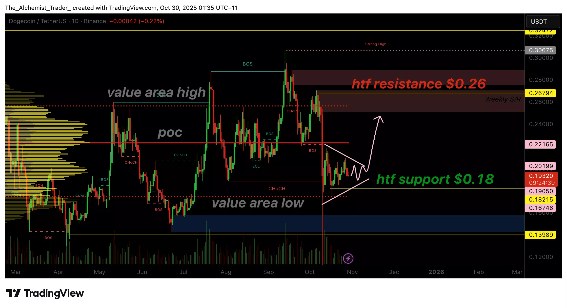 Dogecoin price forms triangle at $0.18, why a breakout could trigger a bullish rally - 1