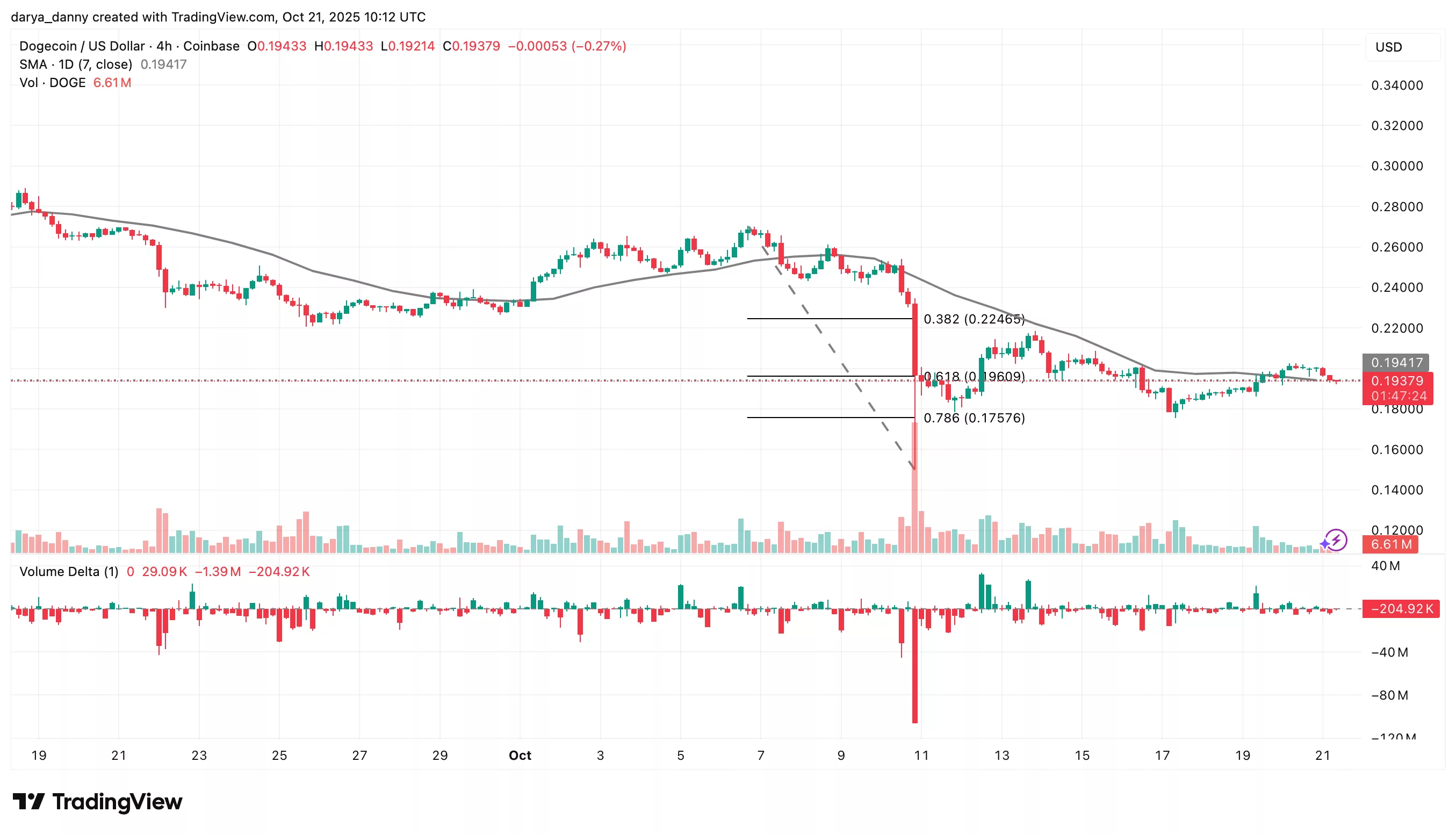Dogecoin price poised for rally as Musk reignites dog memecoin frenzy - 1