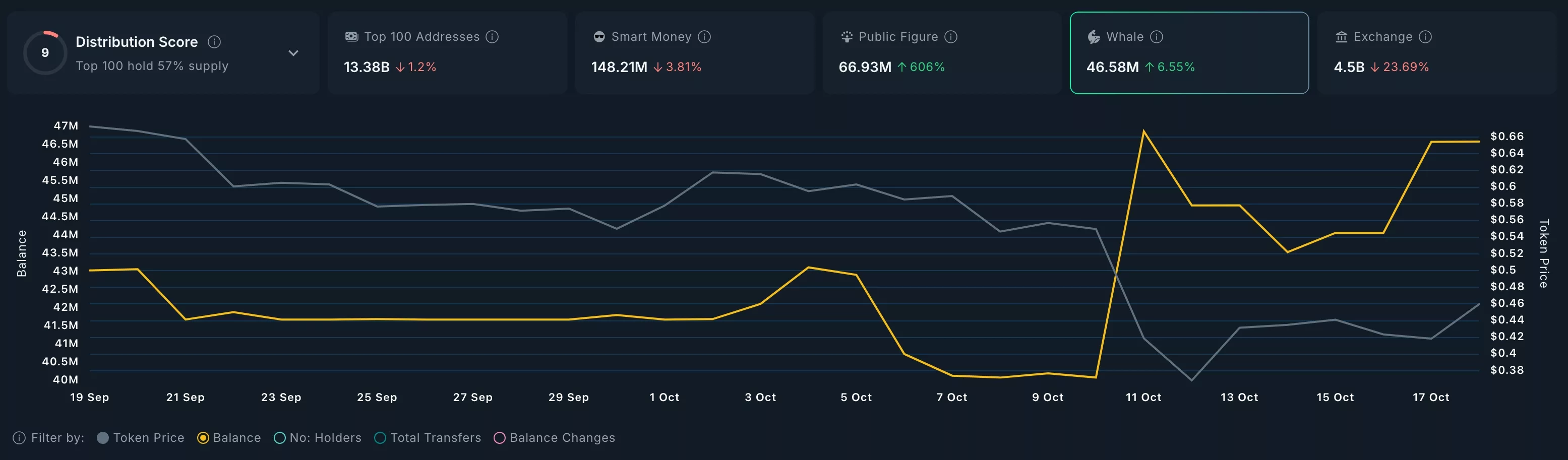 ENA whales are buying the dip