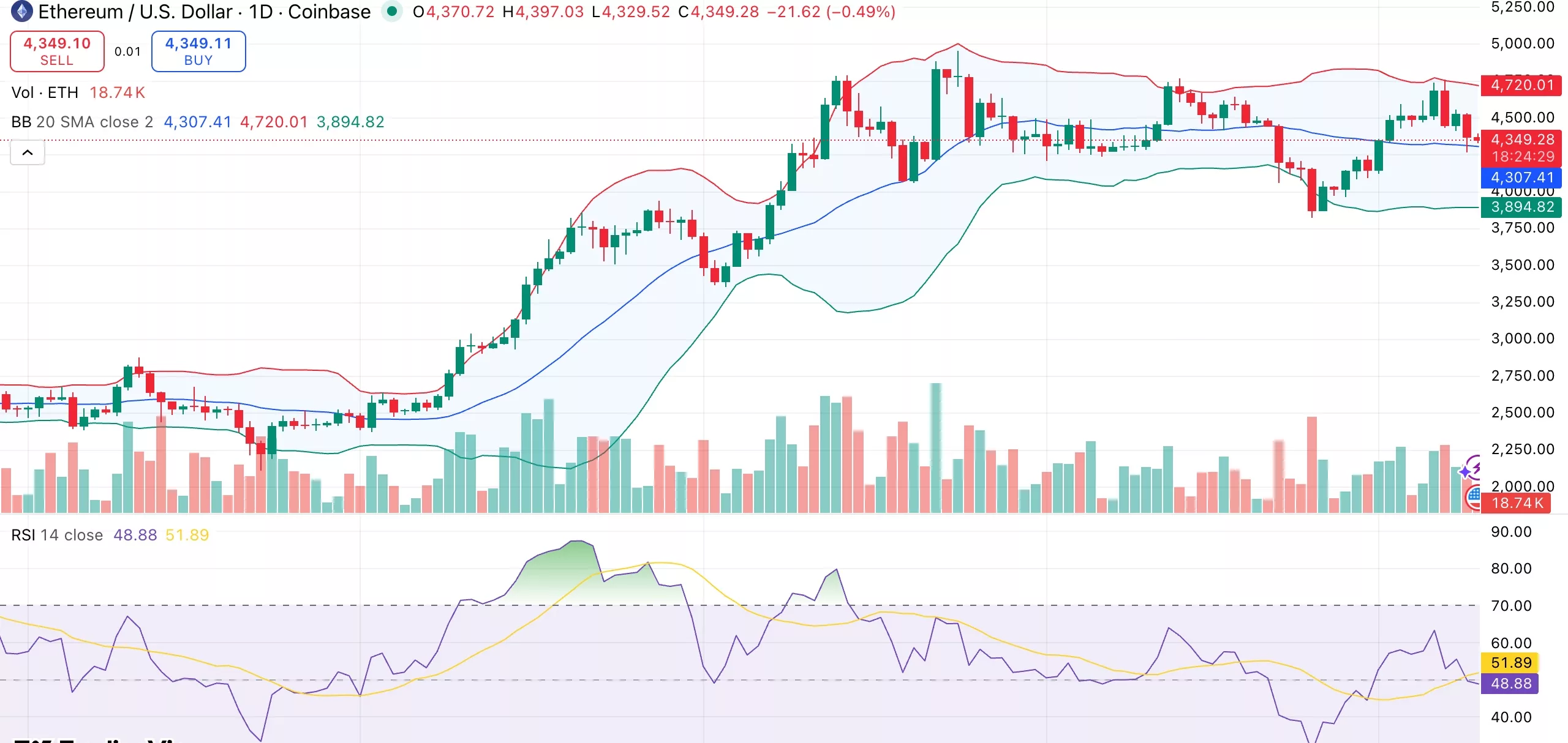 Ethereum price tests support near $4,300 as spot ETH ETFs see first net outflows in 9 days - 1