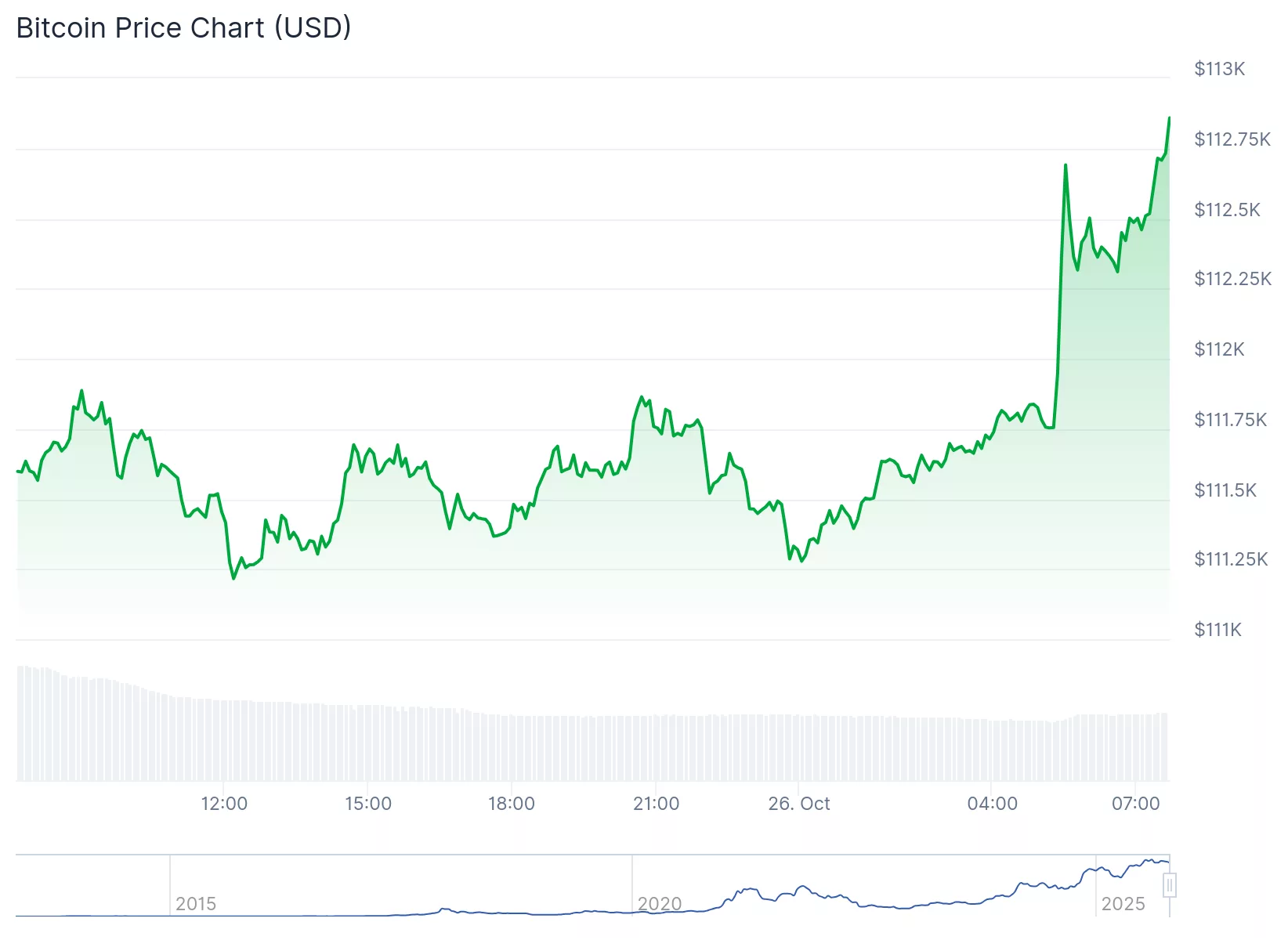 Here’s why the crypto market is rising today - 1