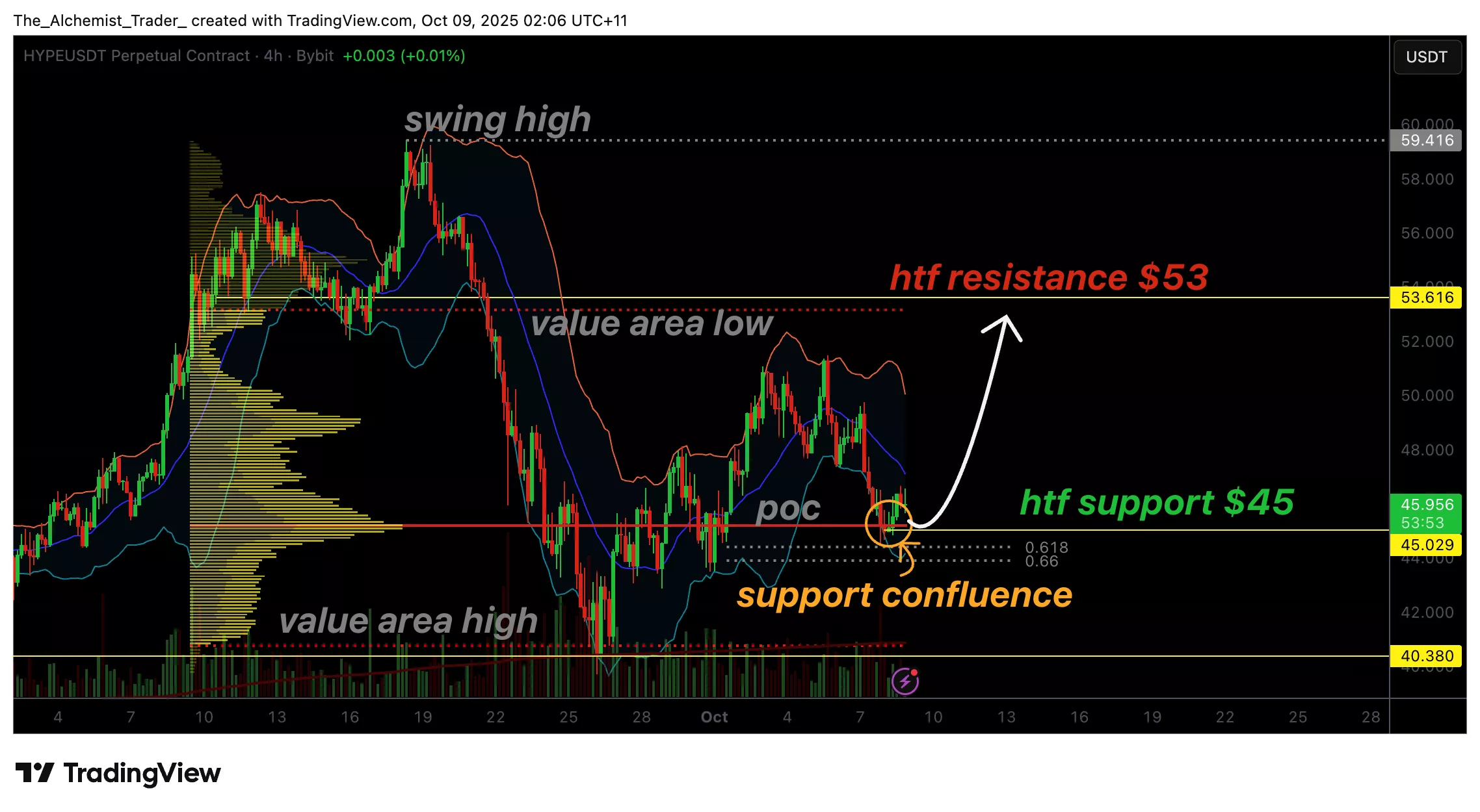 Hyperliquid price consolidates near $45 as on-chain data show new users increase - 1