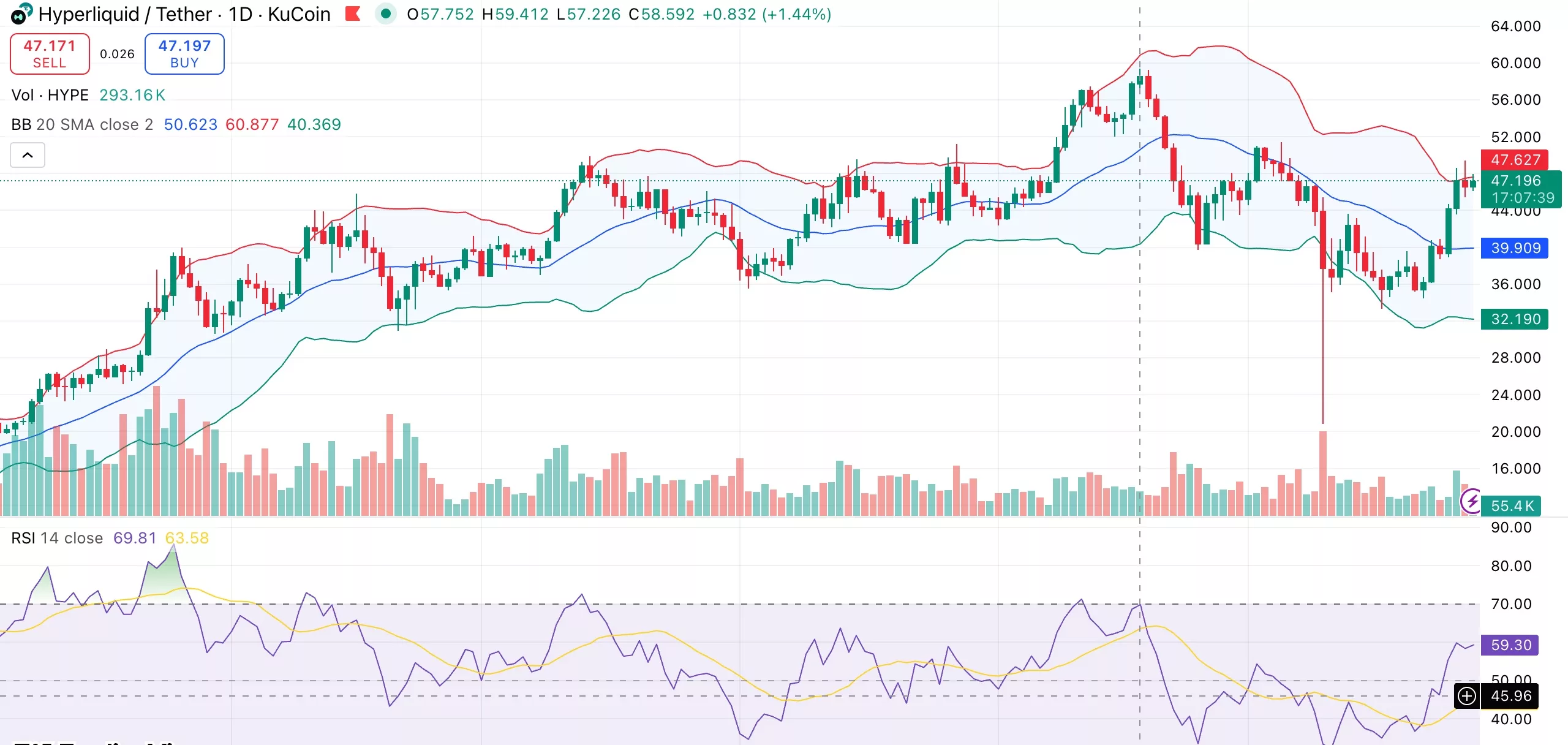 Hyperliquid price outlook cools as key indicator flashes sell signal - 1