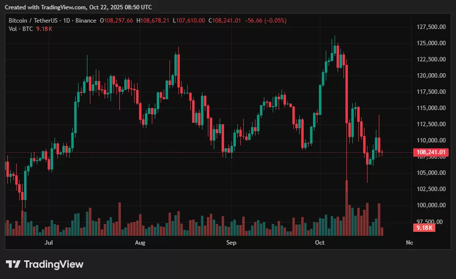 Bitcoin price prediction: Is BTC forming a golden cross on the 3-day chart? - 1