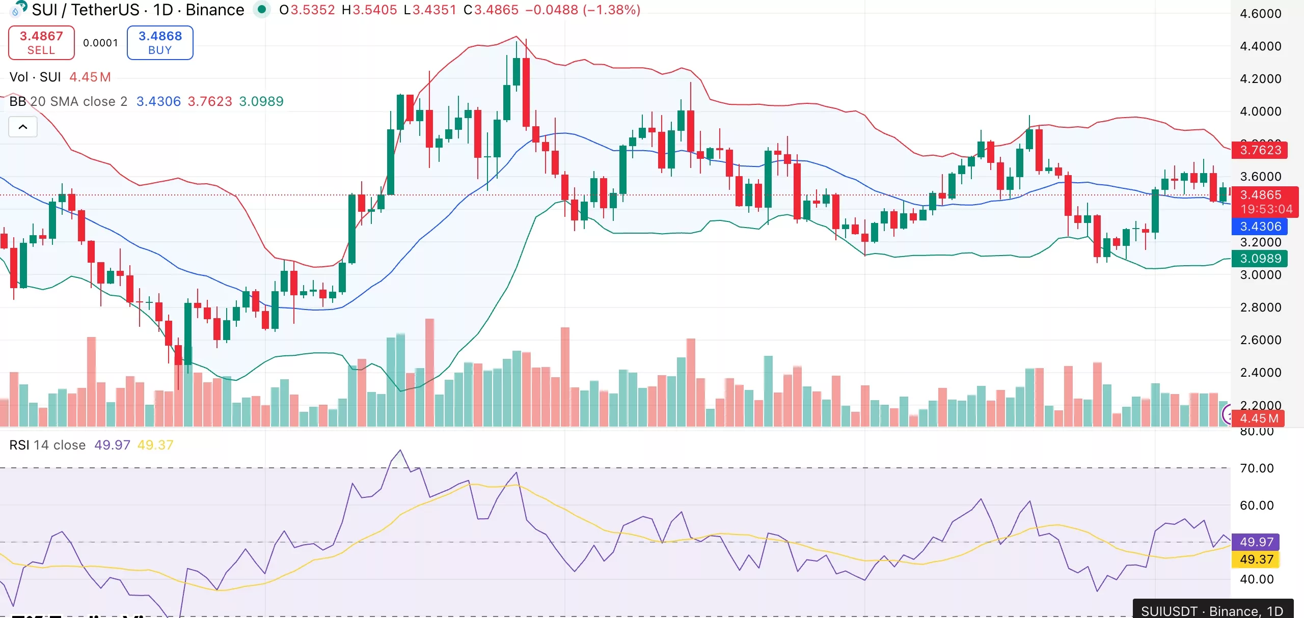 Is Sui price gearing up for a rally as network TVL hits $2.6B peak? - 1