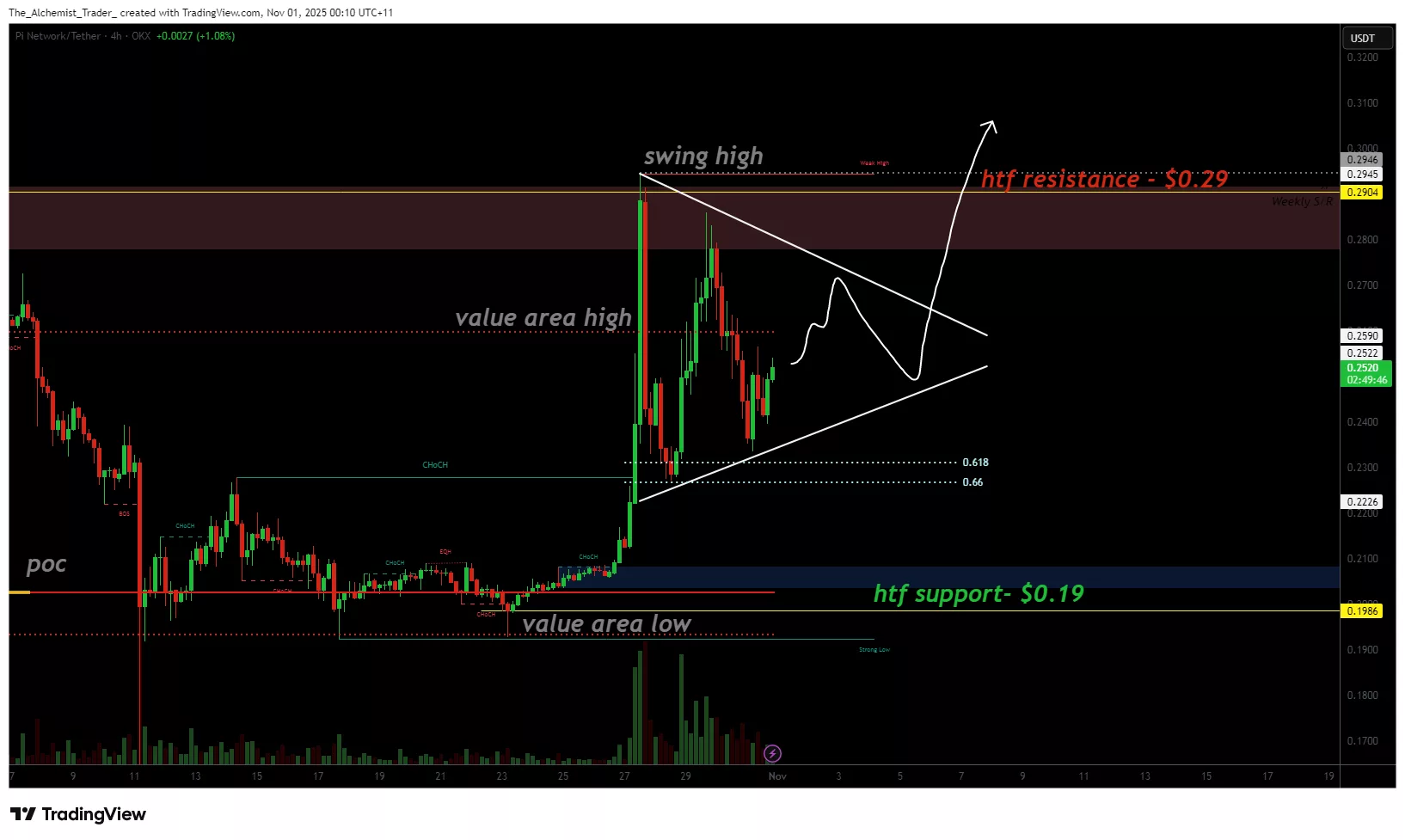 Pi Network price eyes $0.30 breakout as bullish triangle takes shape - 1