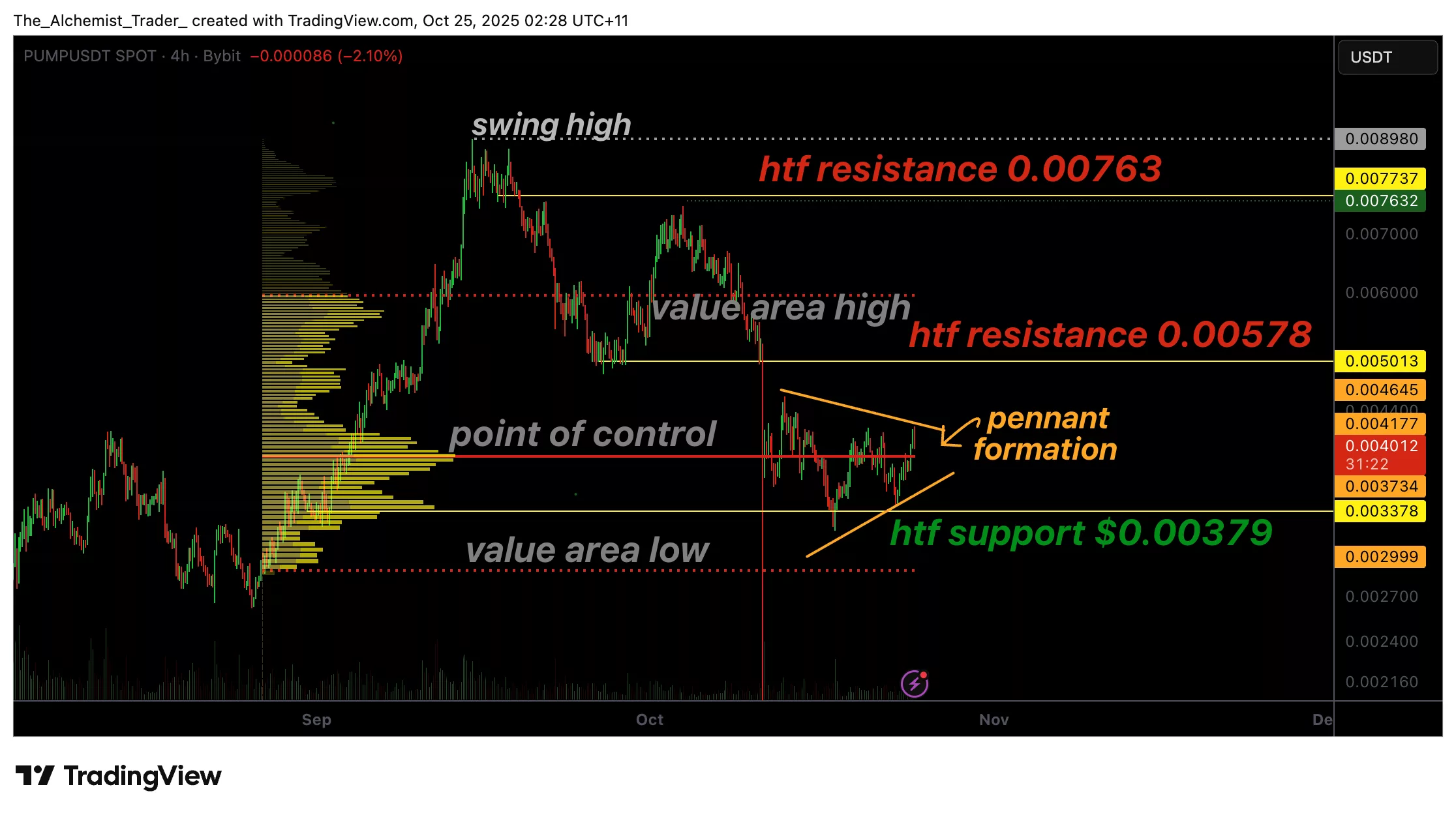 Pump token price coils at $0.00379, is a volatile breakout on the horizon? - 1