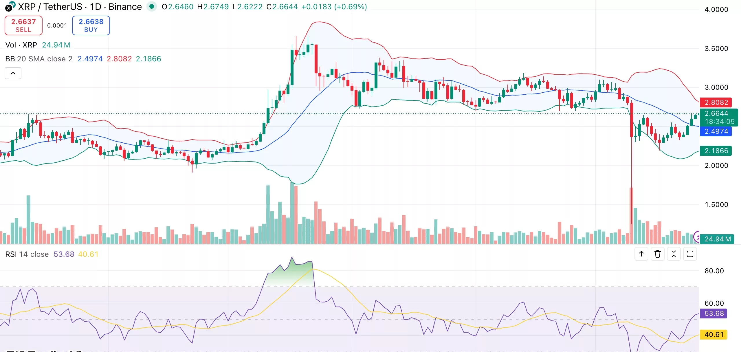 XRP price analysis: Retail capitulation could mark a rebound zone - 1