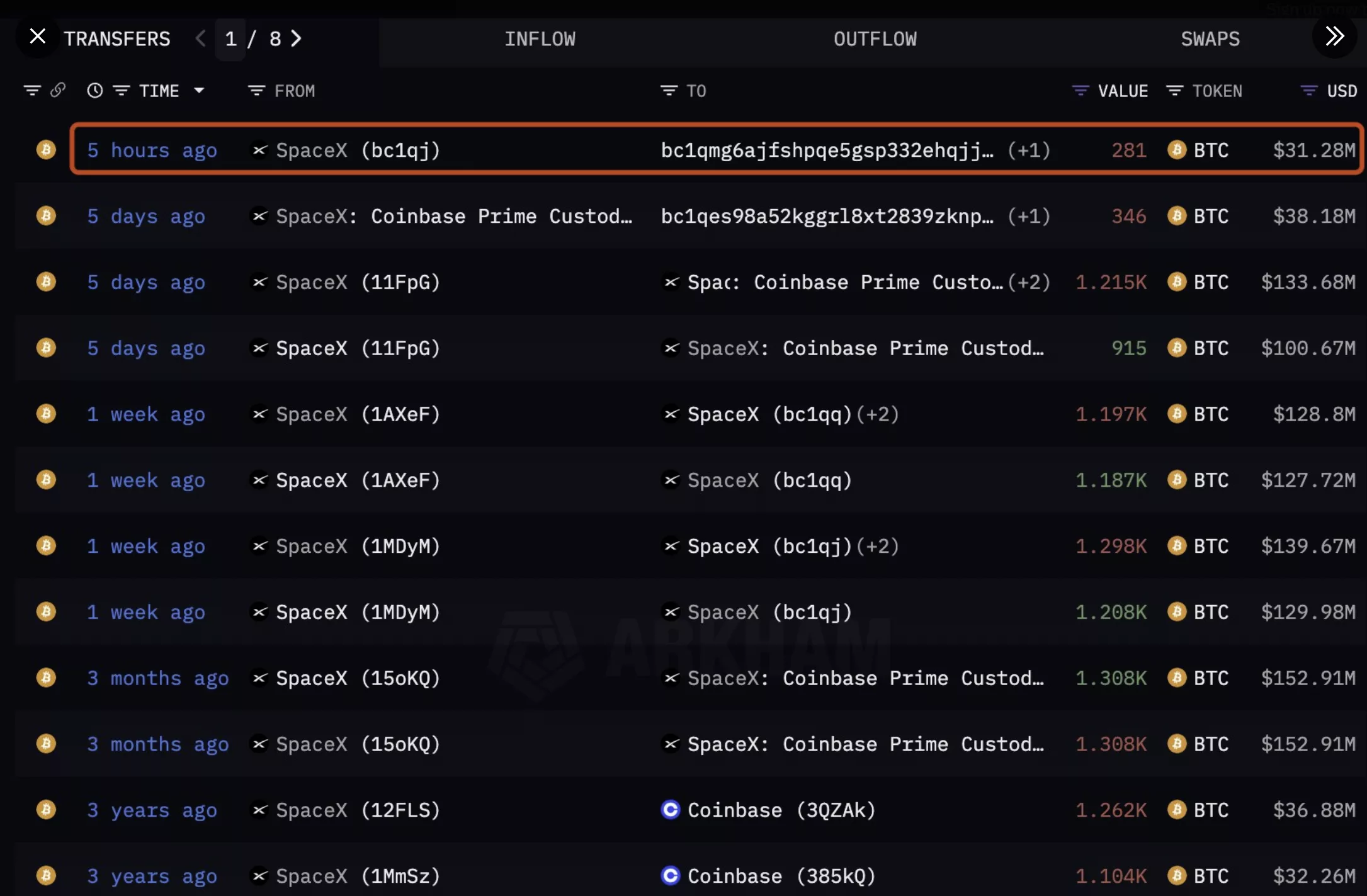 Screenshot showing SpaceX's Bitcoin movements.