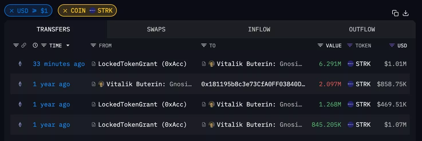 Vitalik Buterin's crypto wallet receives 6.29 million STRK from an airdrop unlock | Source: Arkham Intelligence