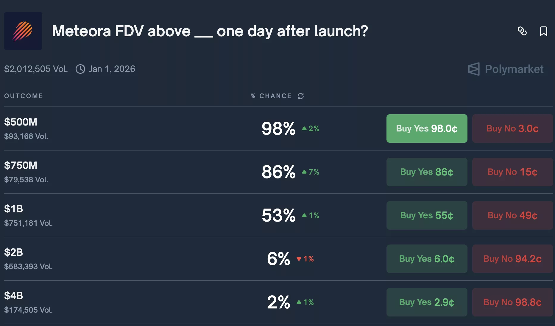 Solana DEX Meteora to launch MET token with half supply circulating: What will its FDV be? - 1