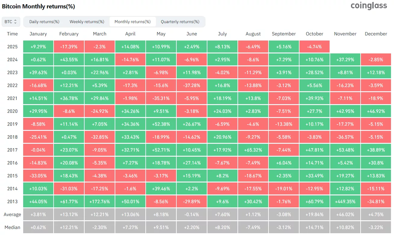 Crypto prices falling: Why "Uptober" is not going as expected? - 1