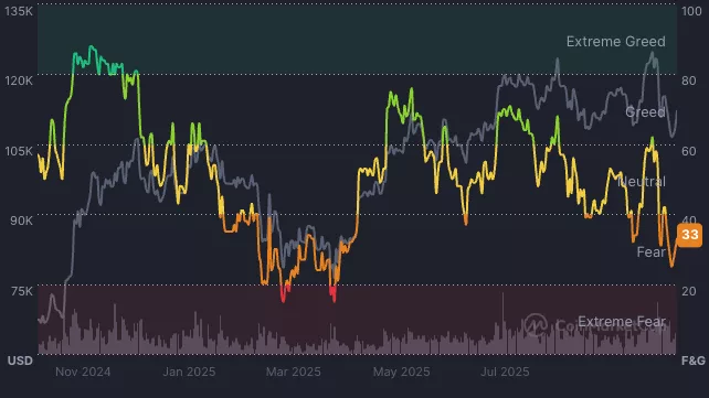 Crypto fear and greed index