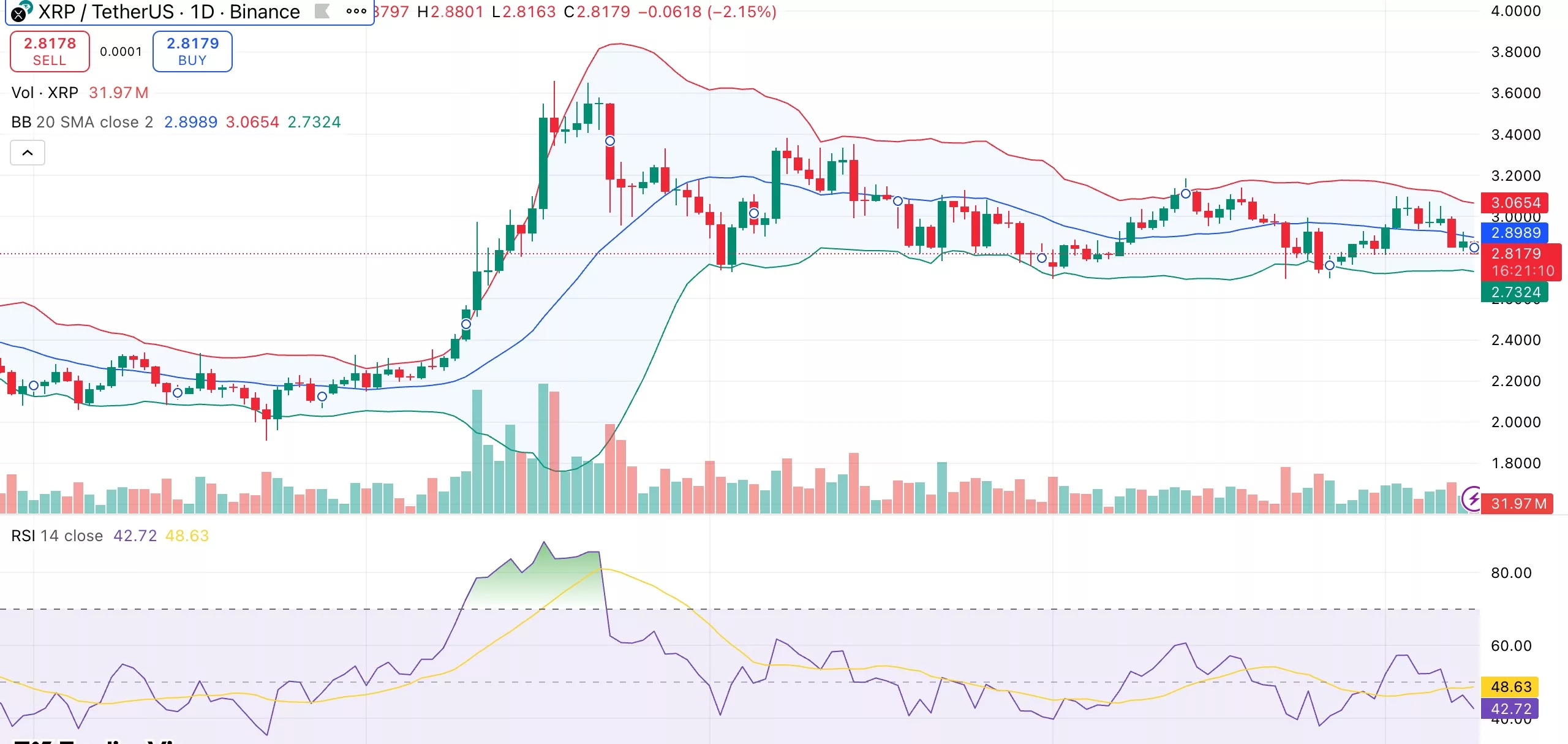 XRP price battles $3 resistance ahead of key ETF decisions in mid-October - 1