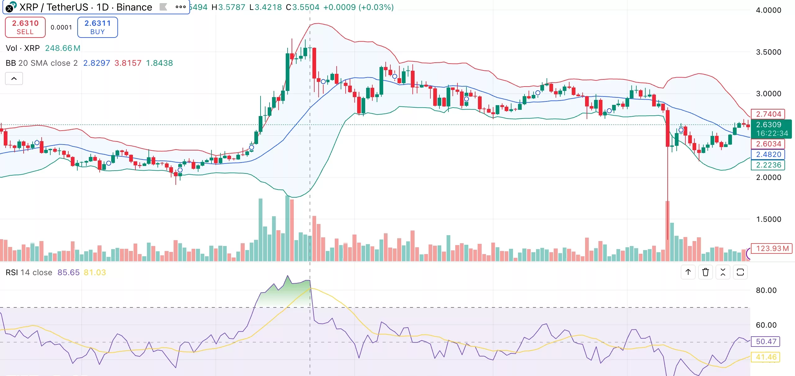 XRP price faces correction risk as new sell signal tests recent uptrend - 1