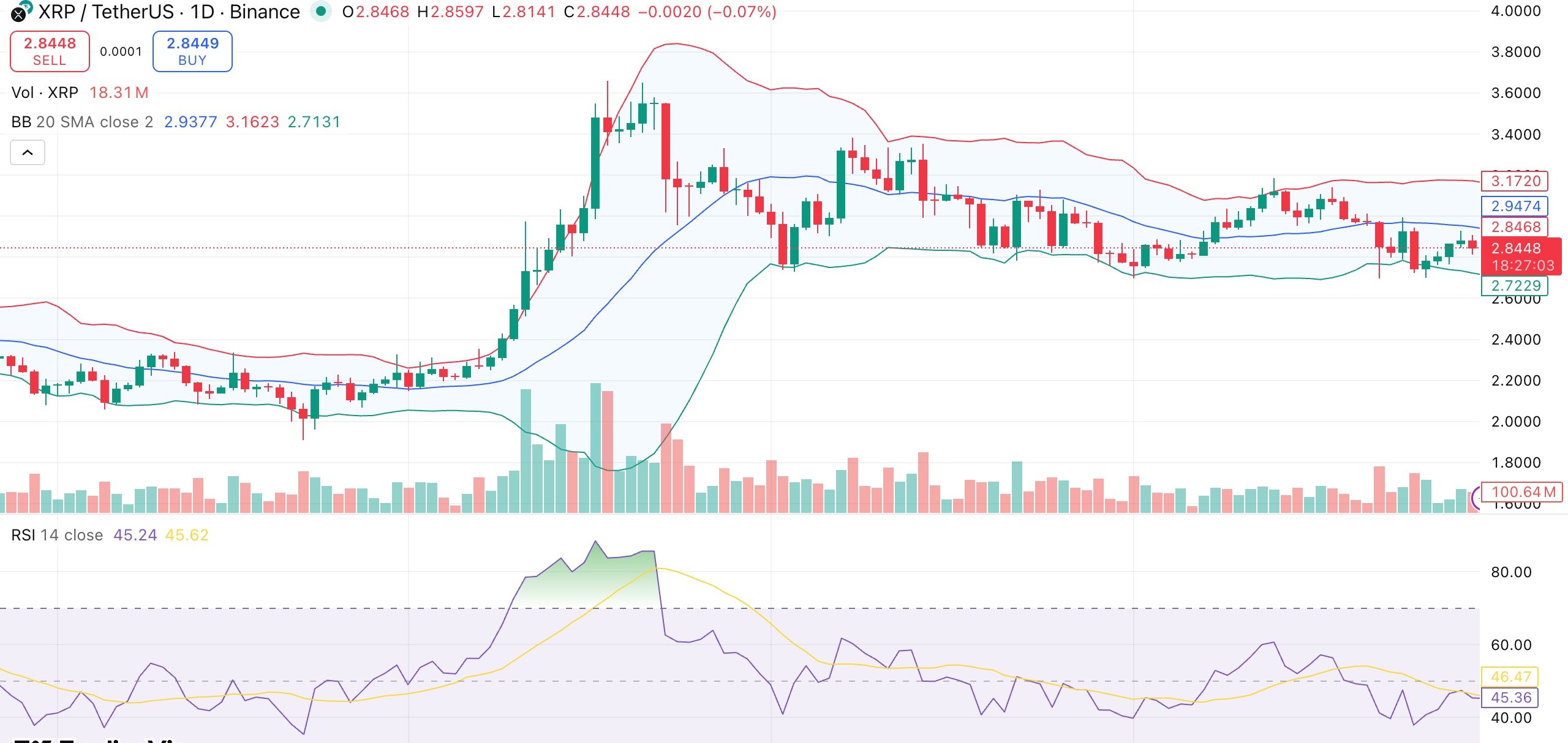 XRP price holds steady as Ripple CTO announces exit after 13 years - 1