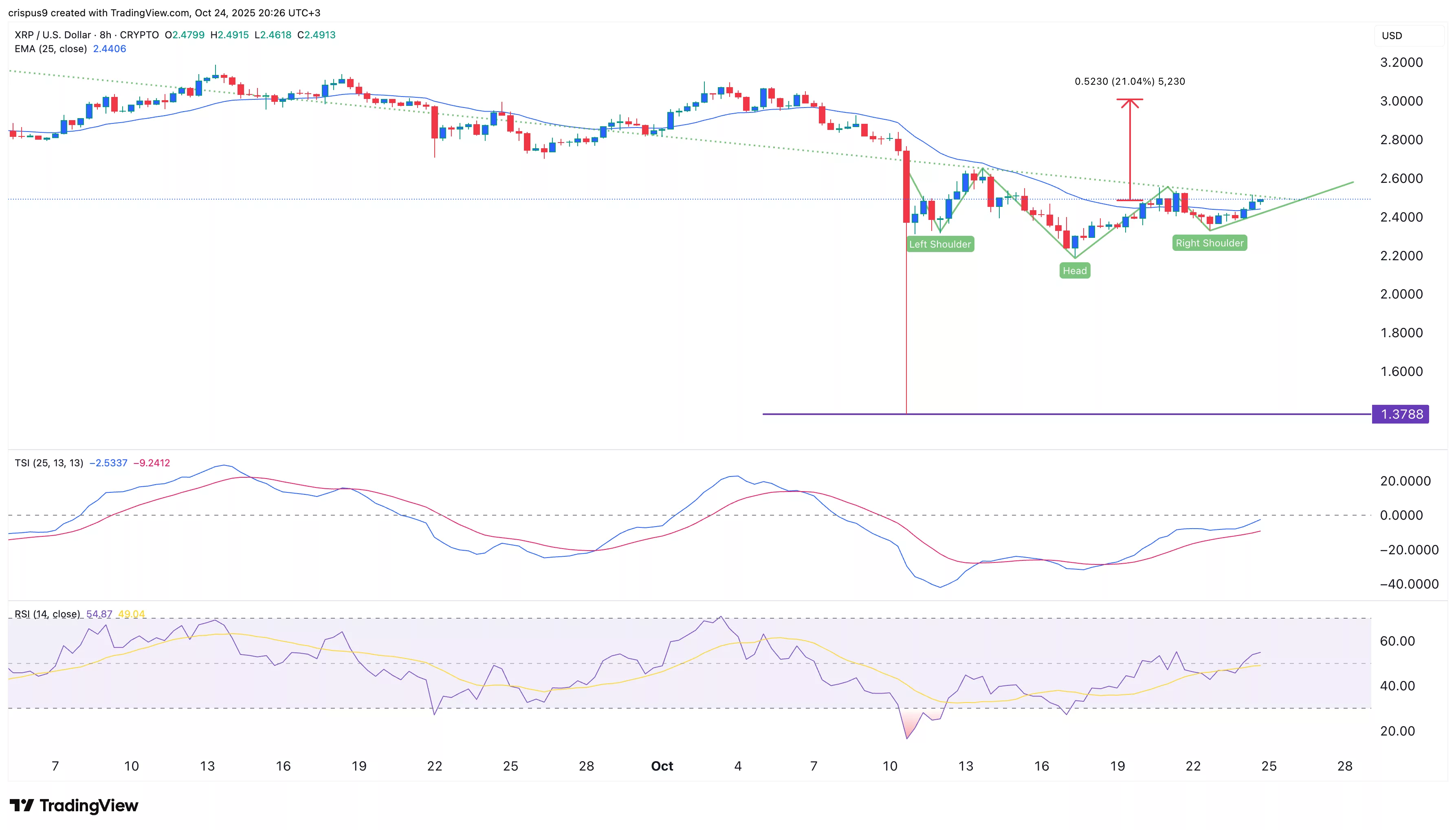 XRP price set for breakout as Ripple ETF and CME futures cross key milestones - 1