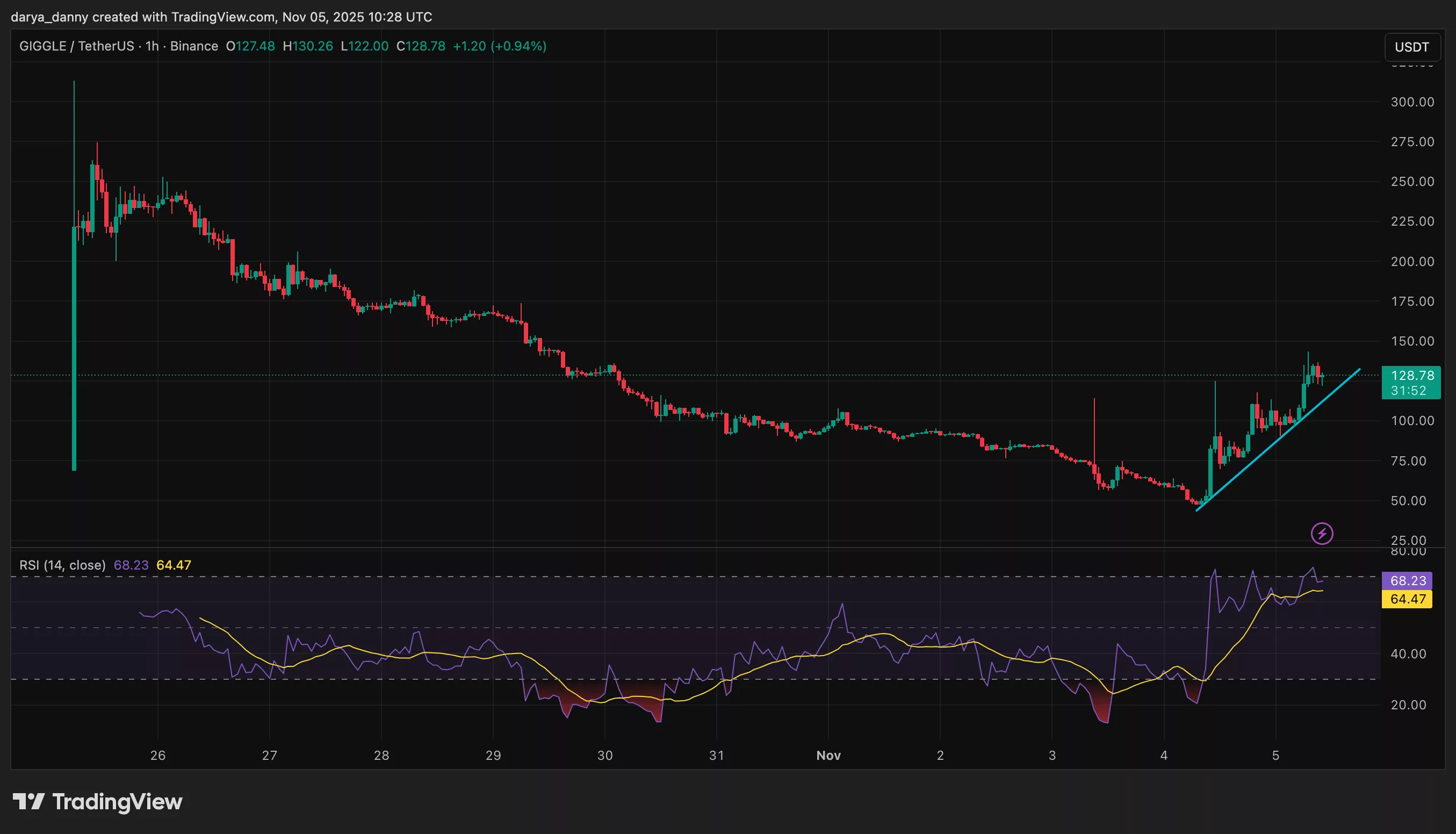 Crypto market sell-off: Why are these altcoins still climbing? - 3