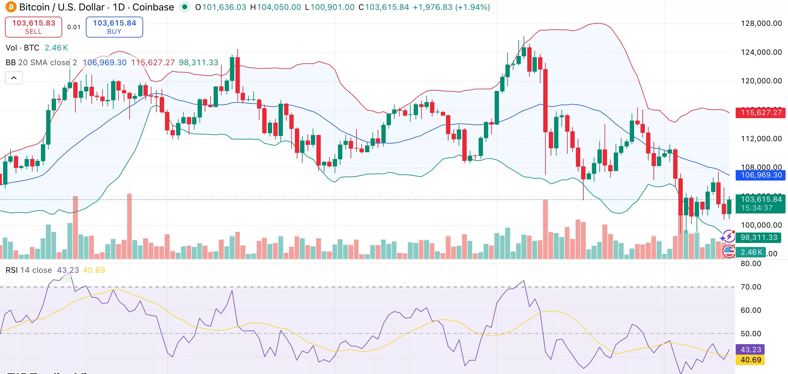 Bitcoin price risks deeper losses as Nasdaq correlation turns one-sided: Wintermute - 1
