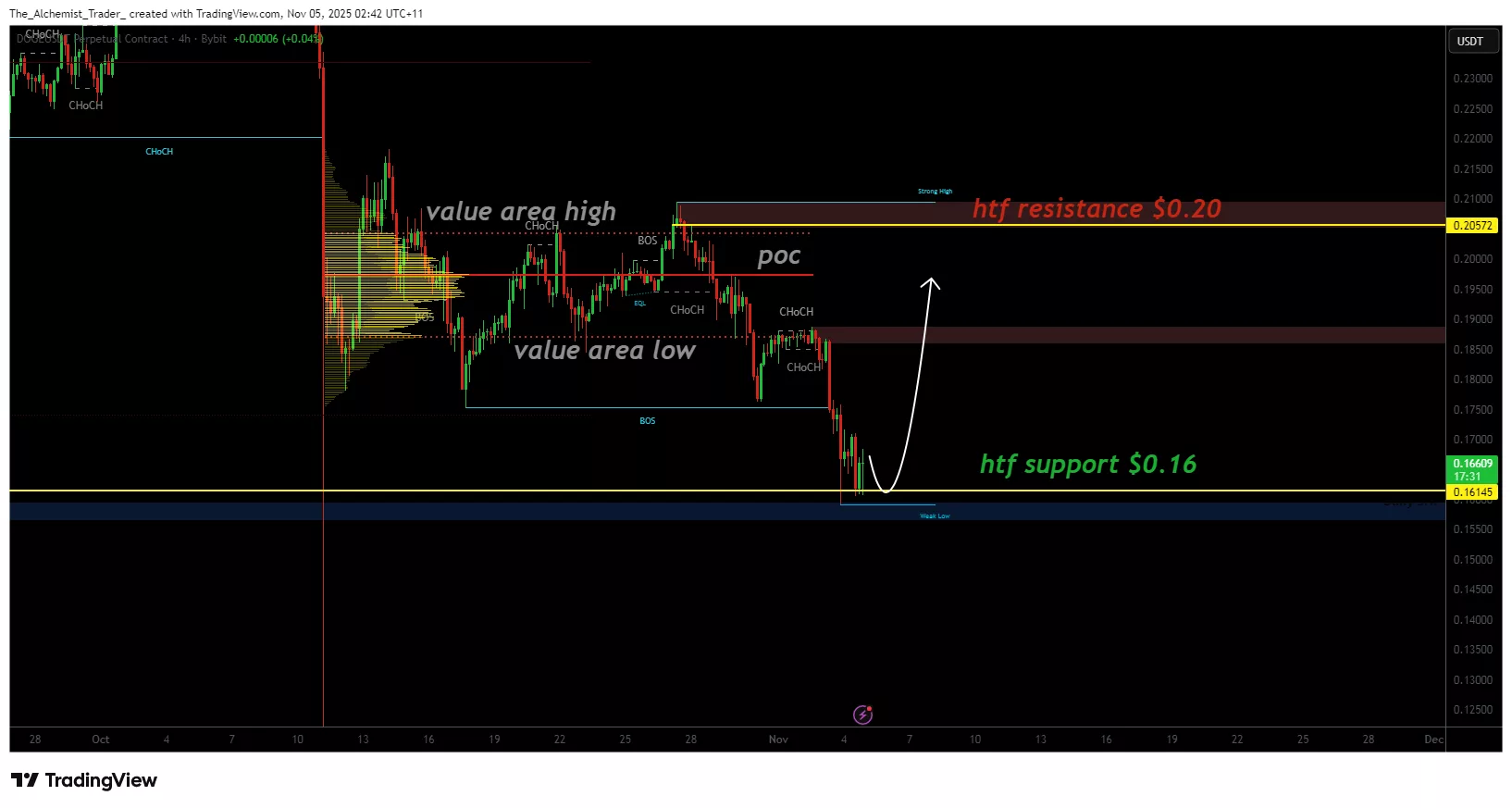 Dogecoin price bounces as oversold conditions hint at a rally - 1