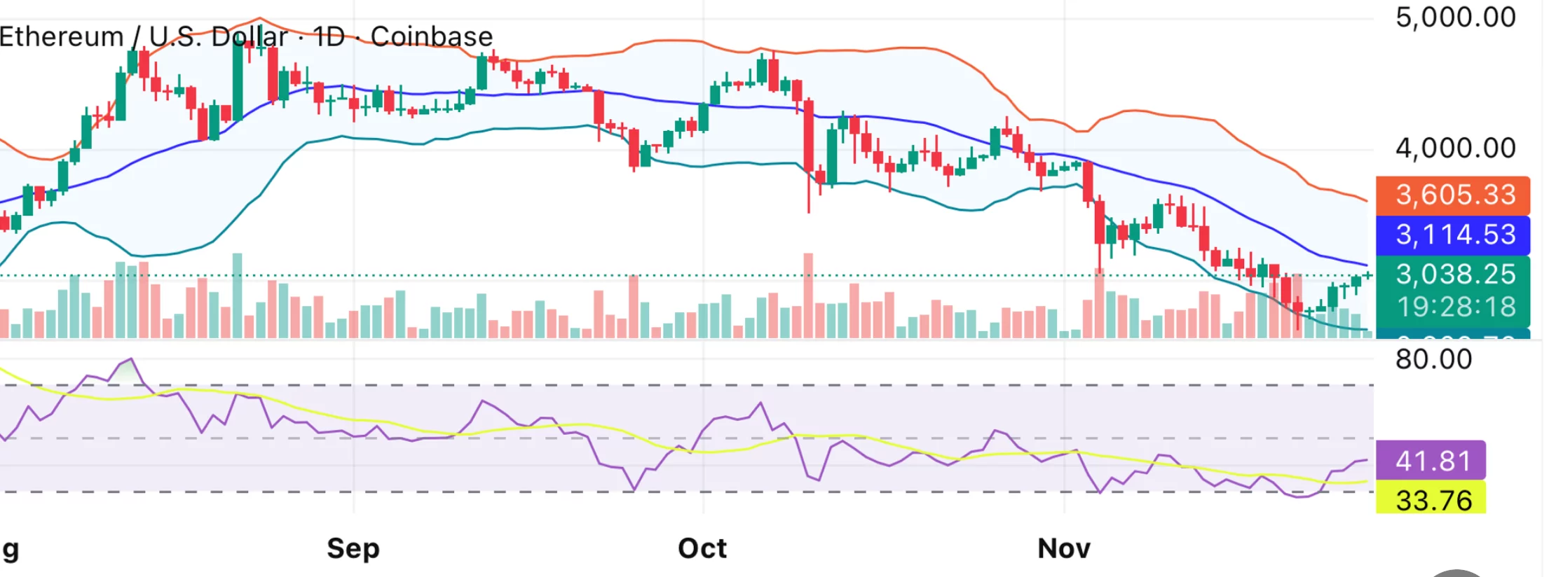 Ethereum price reclaims $3K as spot ETH ETFs record fourth straight day of inflows - 1
