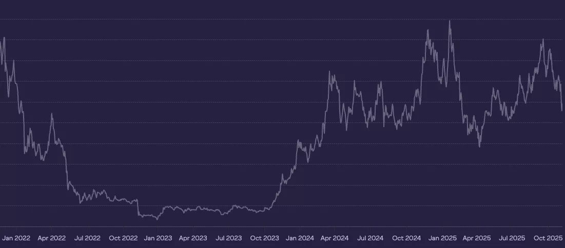 Grayscale Solana Trust ETF net asset value per share