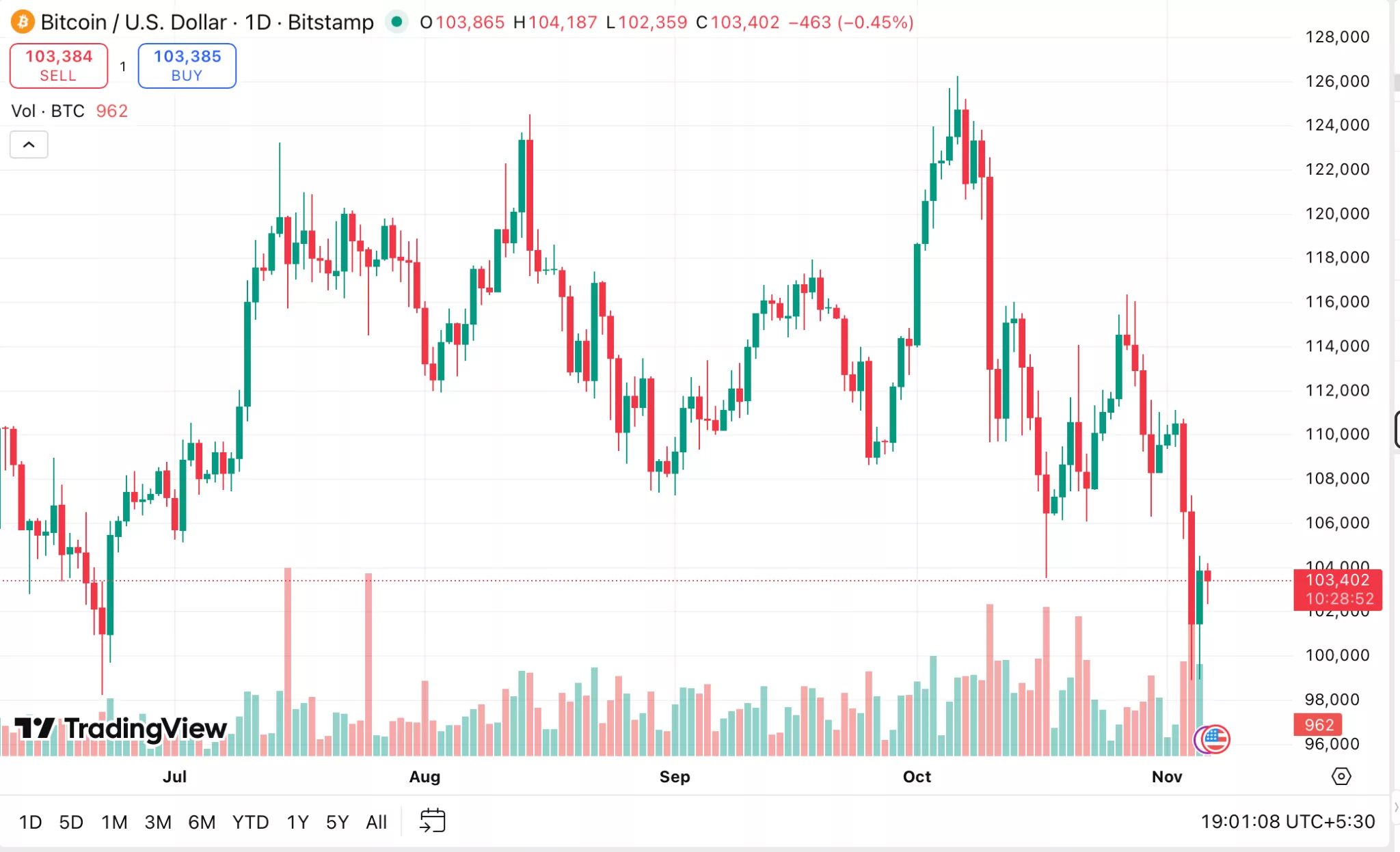 Looming AI bubble could bite deep into Bitcoin and crypto markets - 1