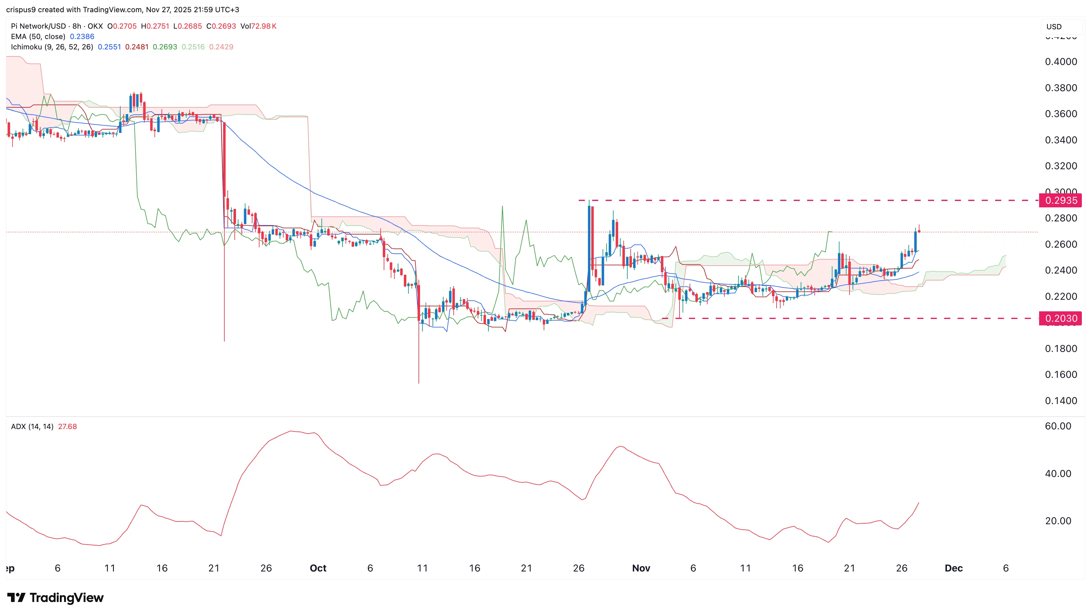 These catalysts may trigger a Pi Coin price surge - 1