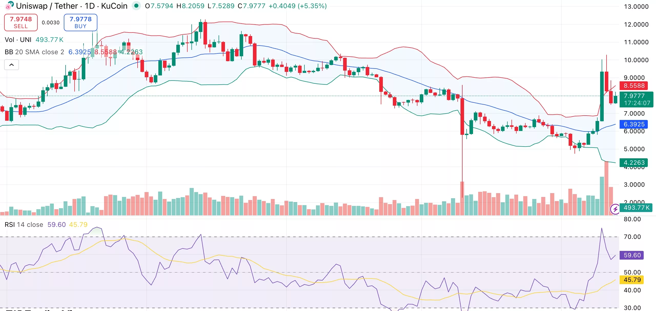 Uniswap price analysis: $56M Binance inflows hint at short-term sell pressure - 1