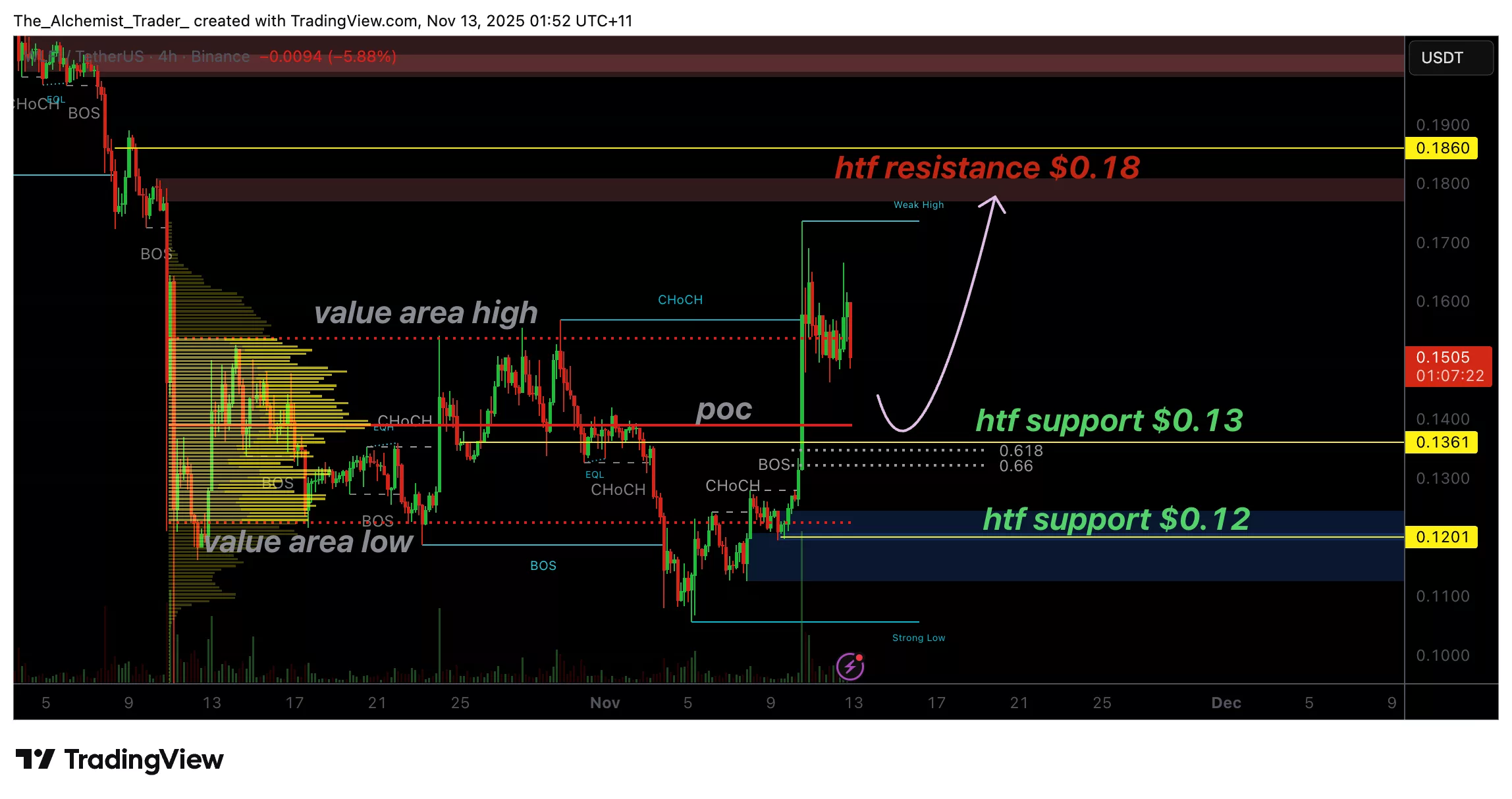 World Liberty Financial reclaims key support, signals early bullish reversal - 1