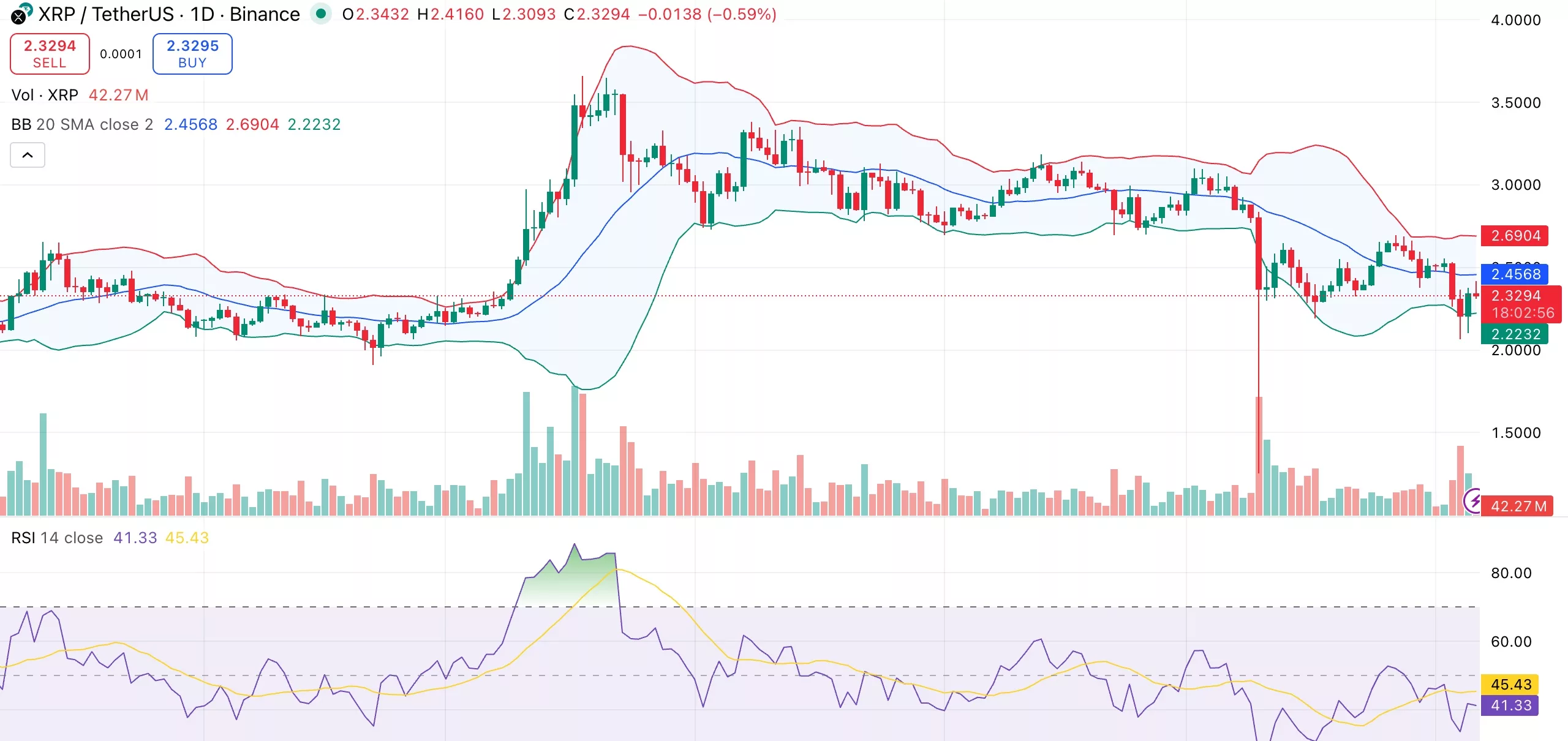 XRP price rebounds off lower band as new XRP Ledger wallets surge to 8-month high - 1