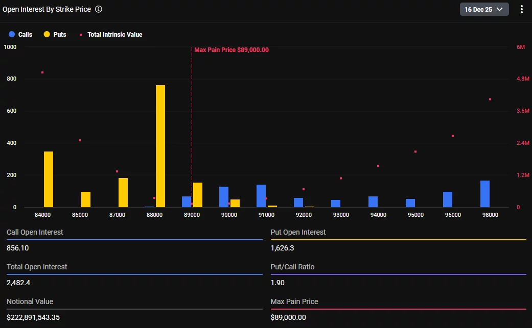 Bitcoin, Ethereum options expiry puts max pain levels to the test Dec. 20 - 1