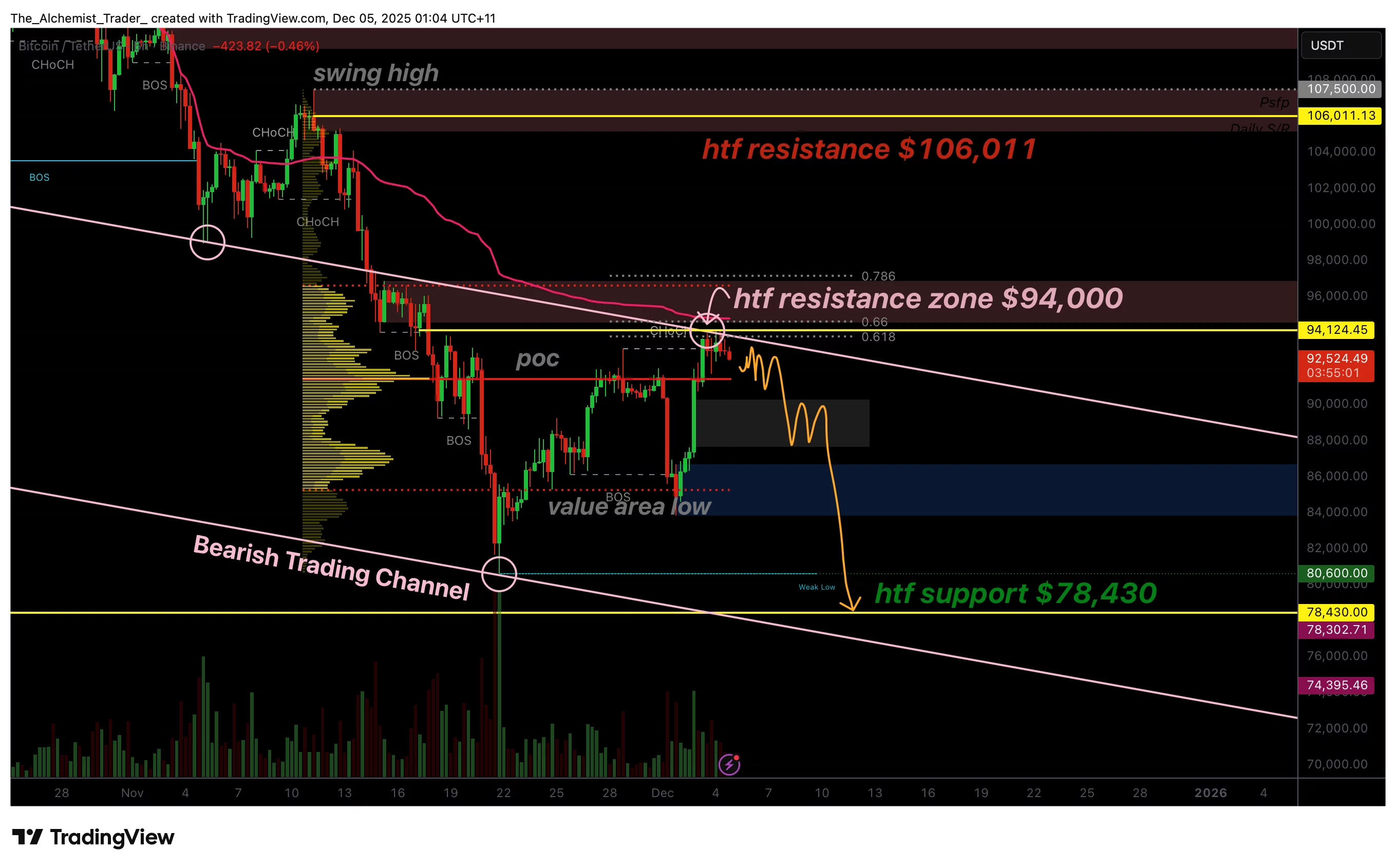 Bitcoin price stalls under $94,000 as downside rejection risk grows - 1