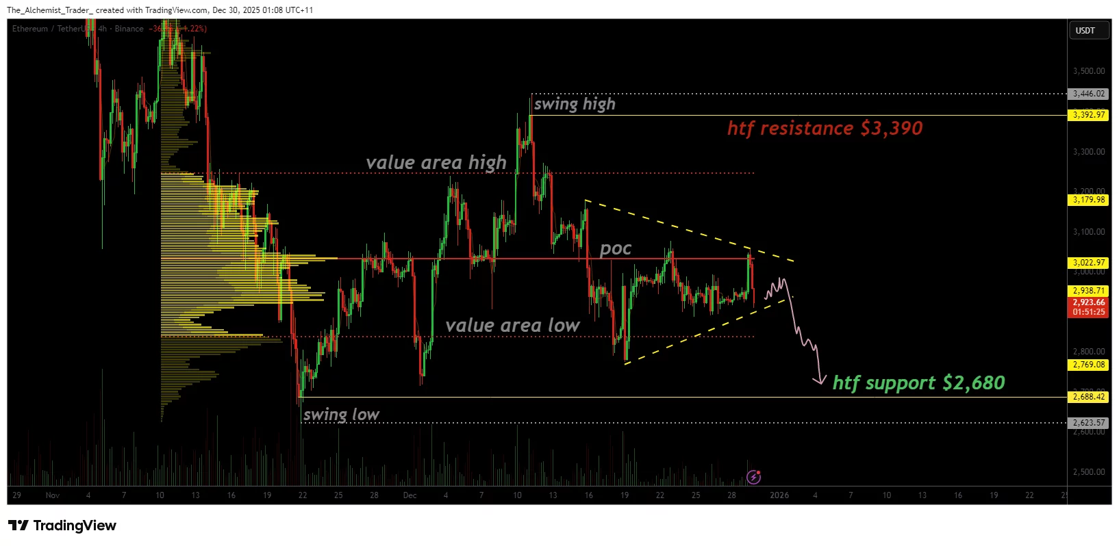 Ethereum price volatility compresses as triangle apex approaches - 1