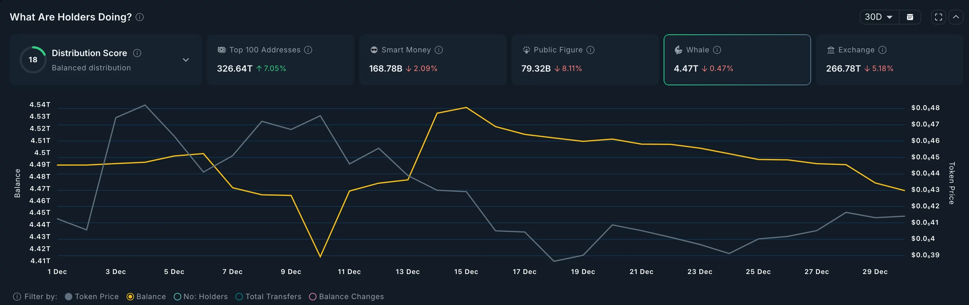 Pepe Coin whale transactions 
