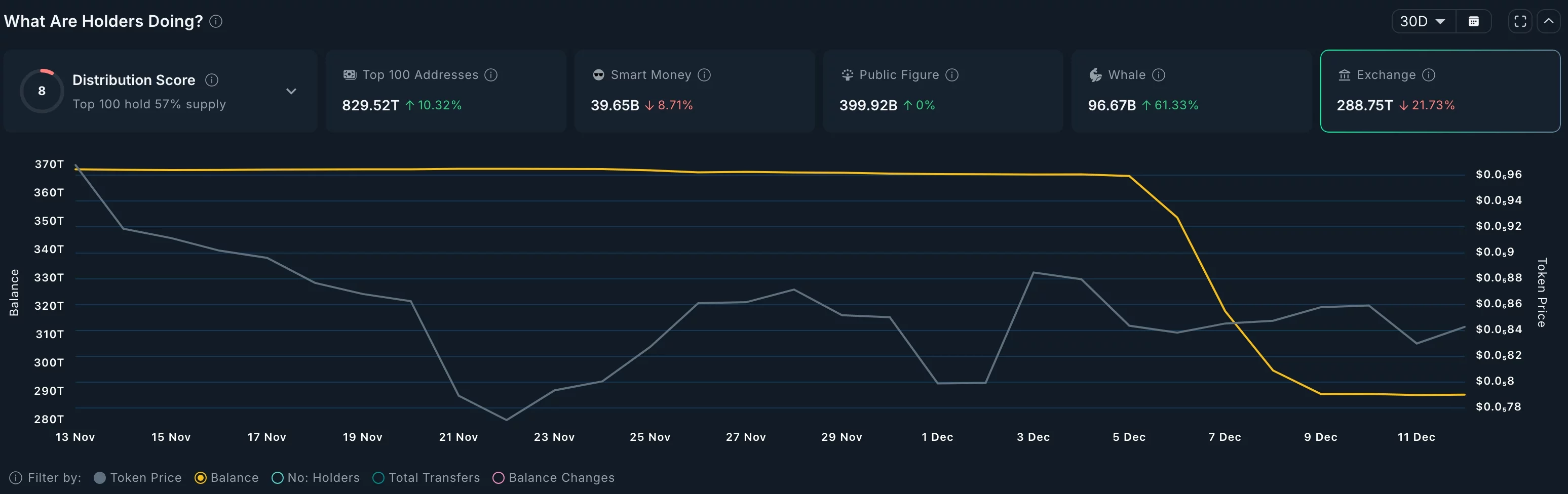 SHB exchange supplies 