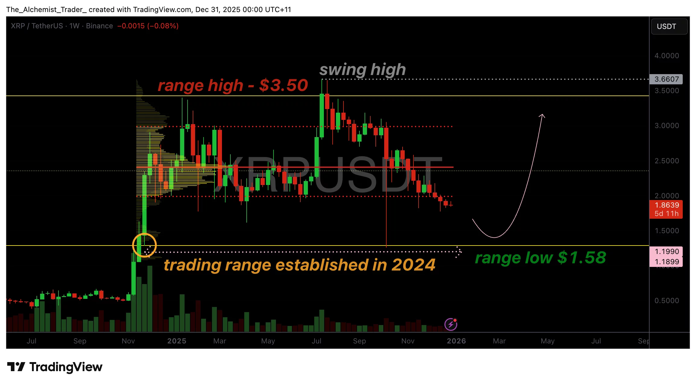 Why XRP price is stuck in a two-year trading range as it eyes $1.58 - 1