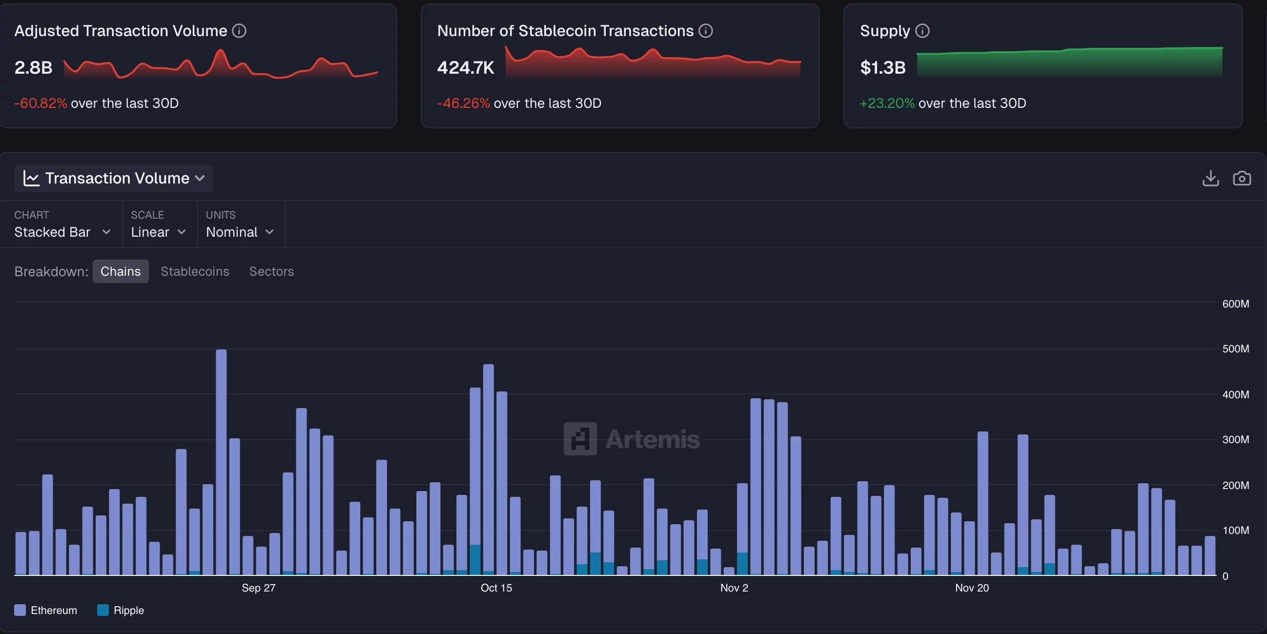 RLUSD stablecoin