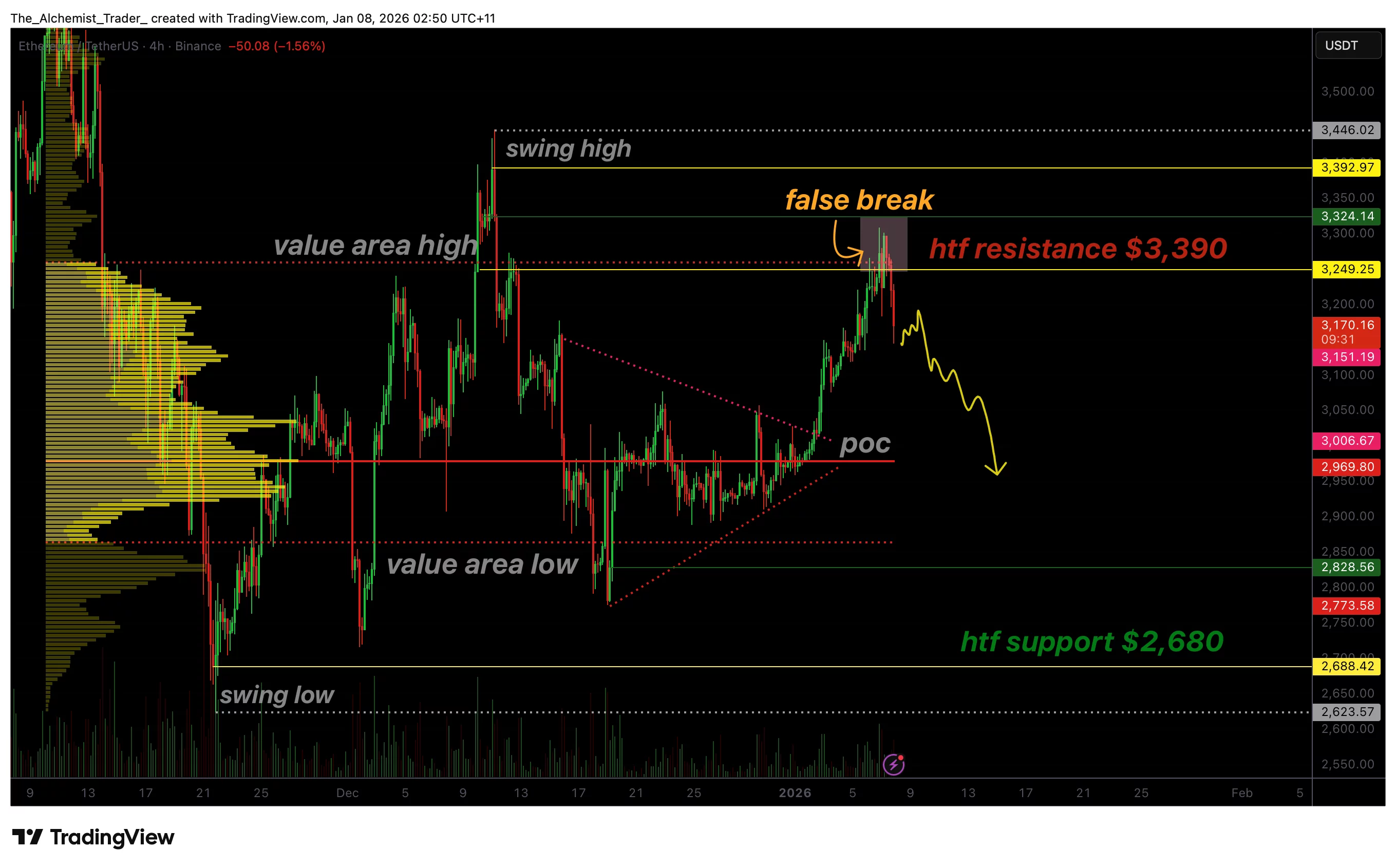 Ethereum price confirms bearish failed auction, breakdown risk grows - 1