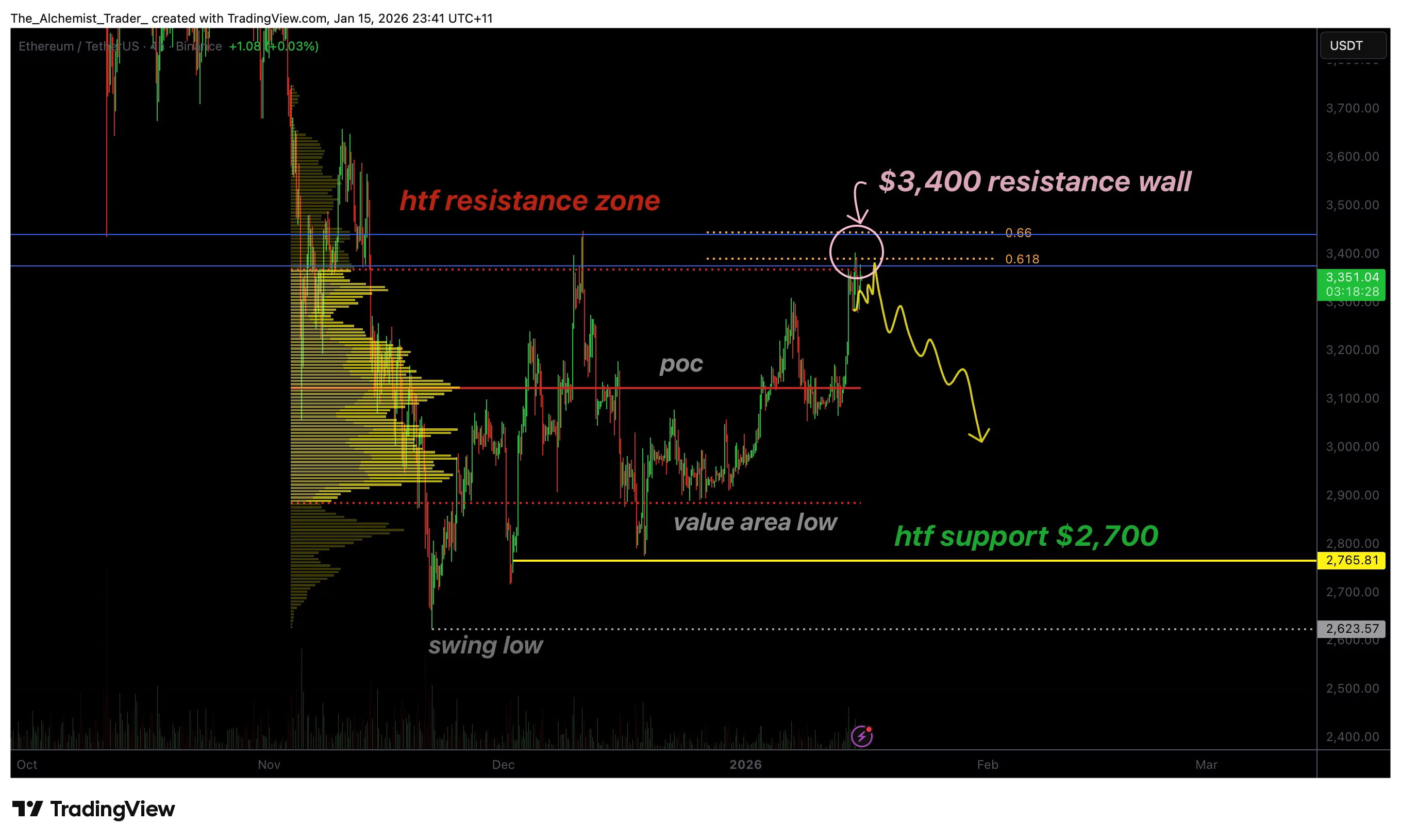 Ethereum price runs into $3,400 wall, breakout or pullback next? - 1