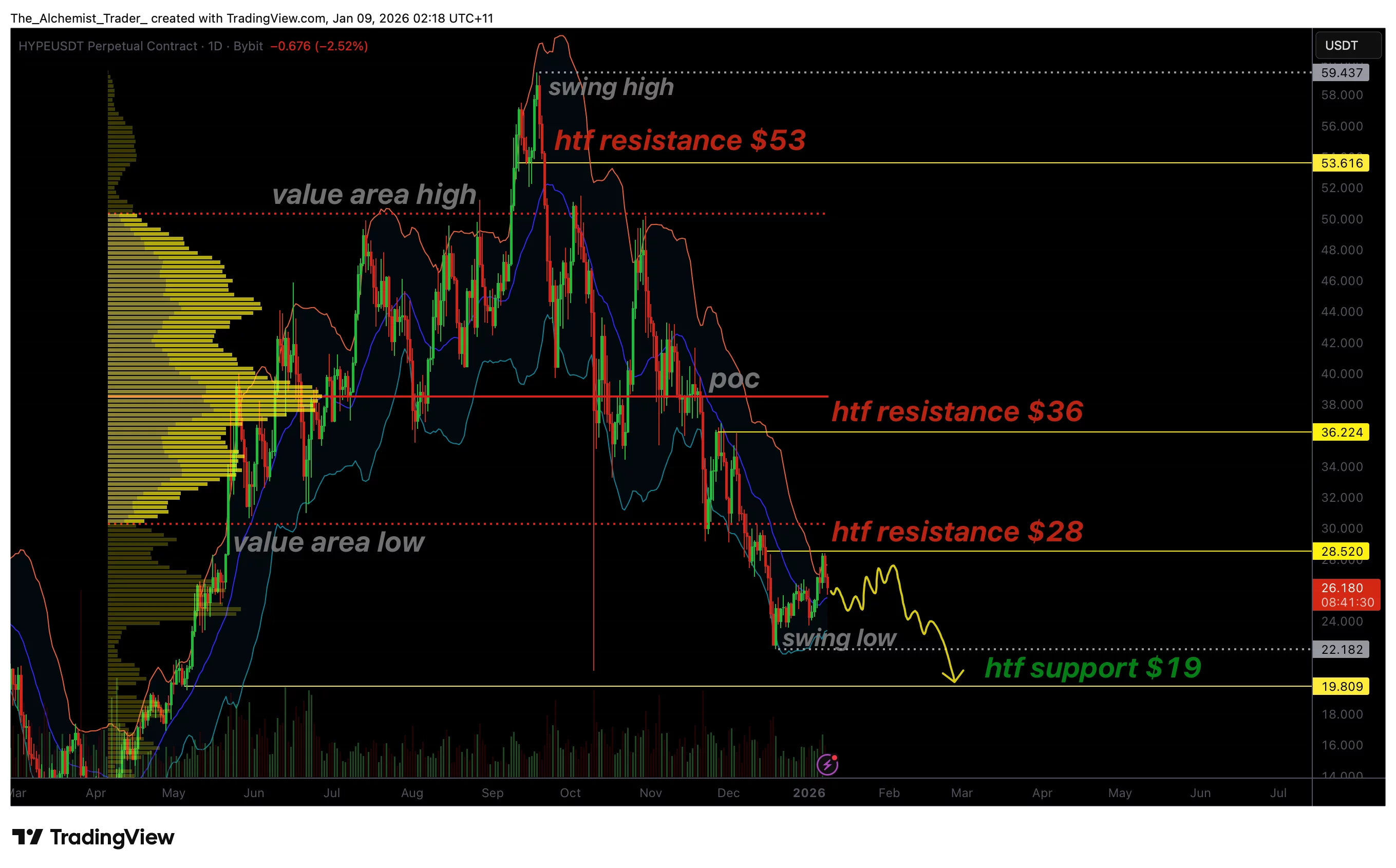 Why Hyperliquid price eyes $19 as bearish structure remains intact - 1