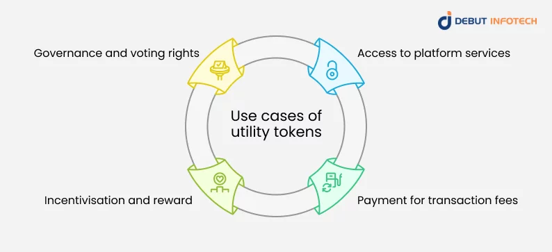 Hype to utility tokens: Why some altcoins survive bear markets - 1