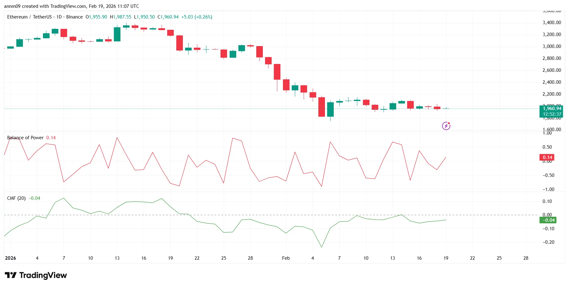 Crypto price prediction as hawkish FOMC minutes sparks market sell-off - 2